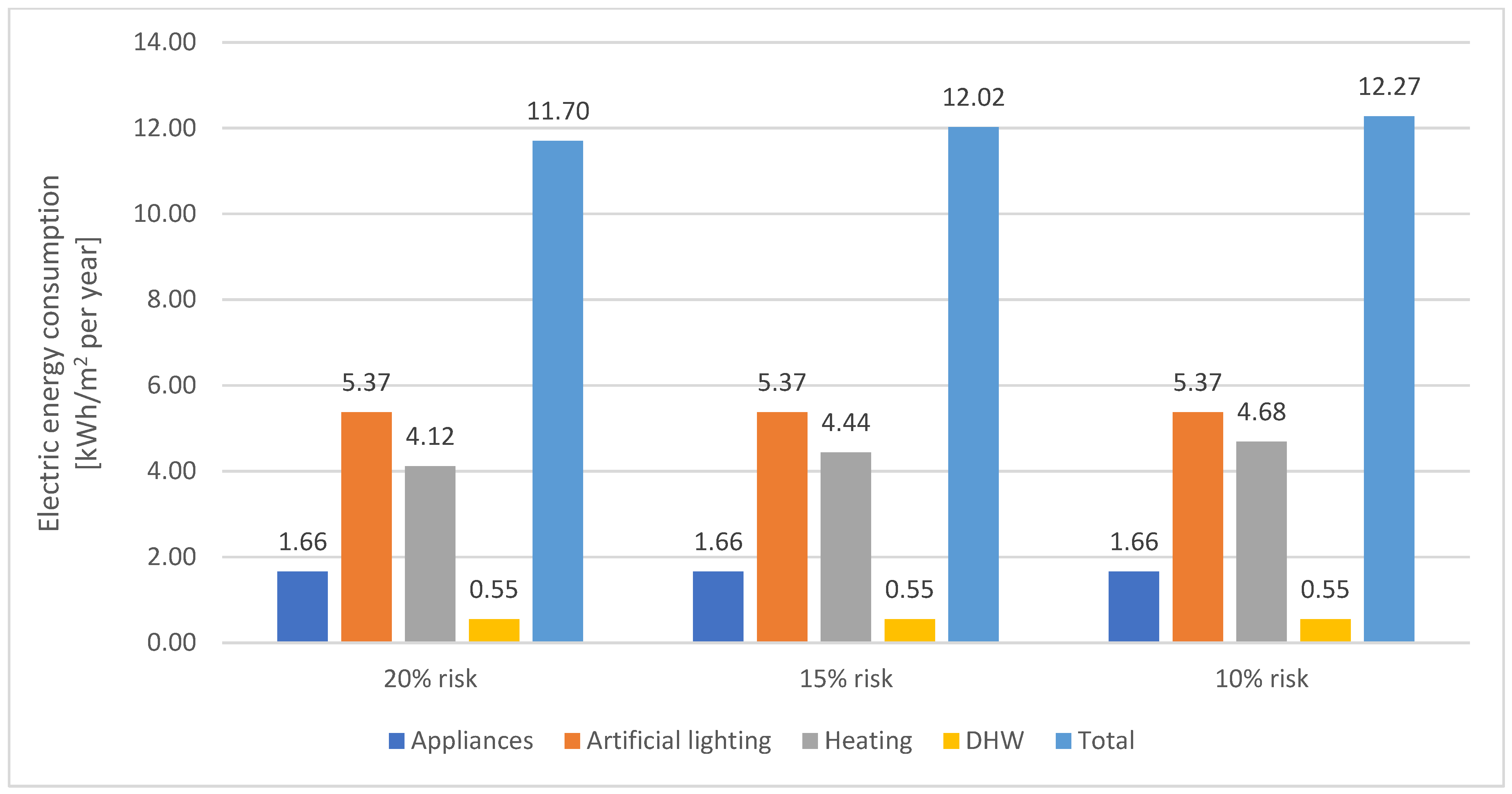 Energies 17 02769 g013