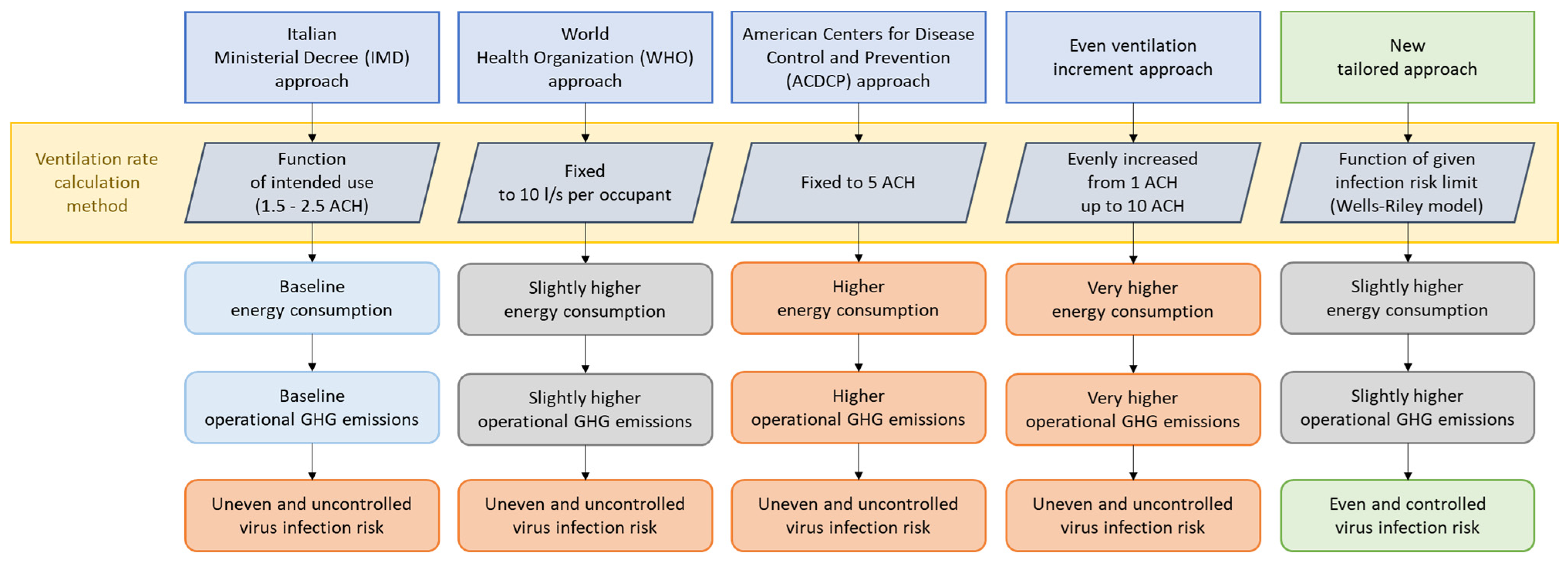 Energies 17 02769 g016