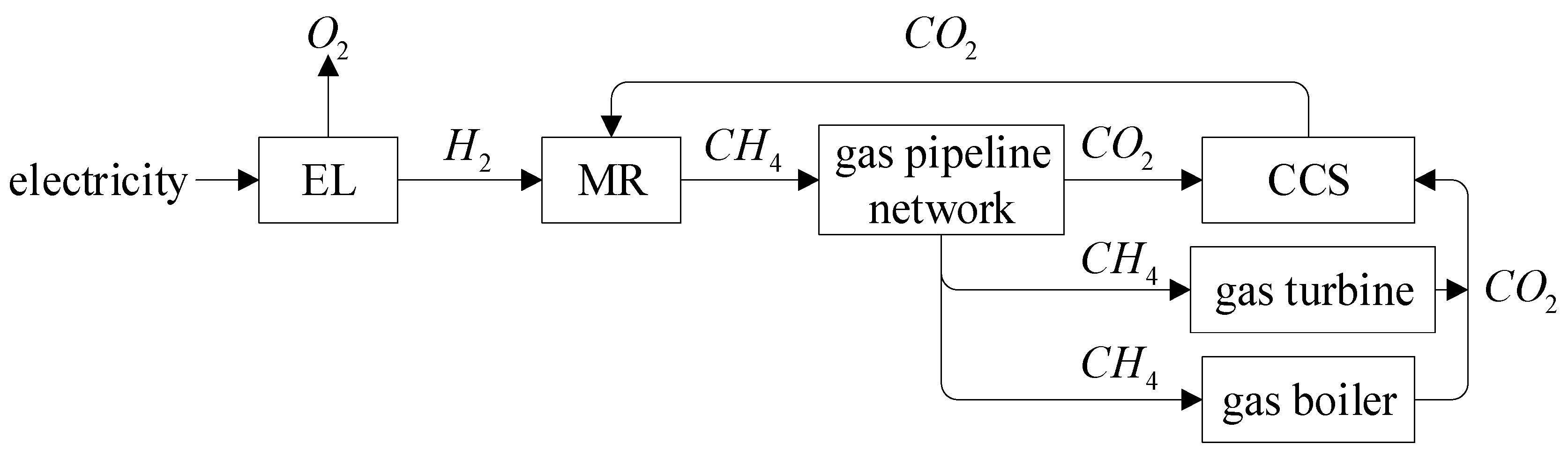 Energies 17 02770 g001