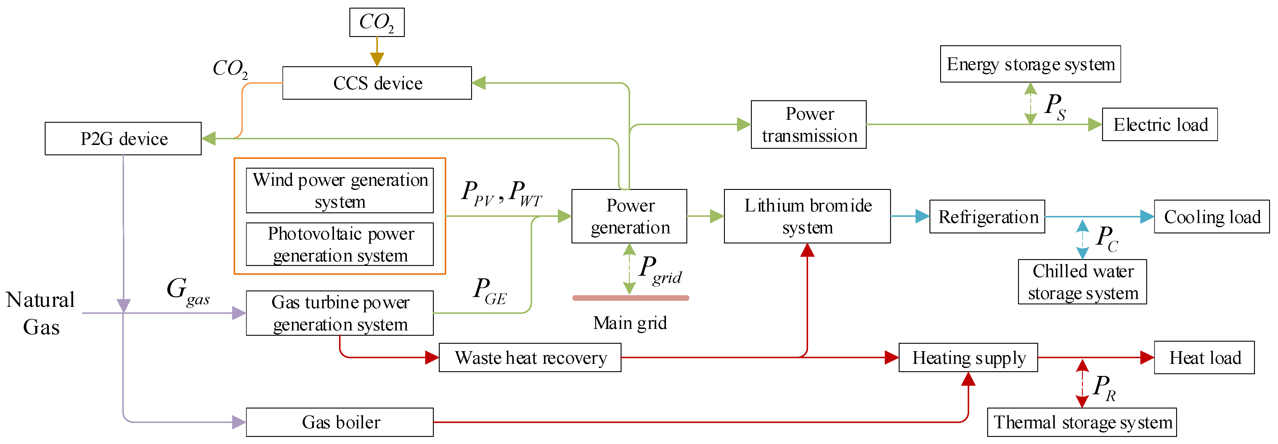 Energies 17 02770 g002