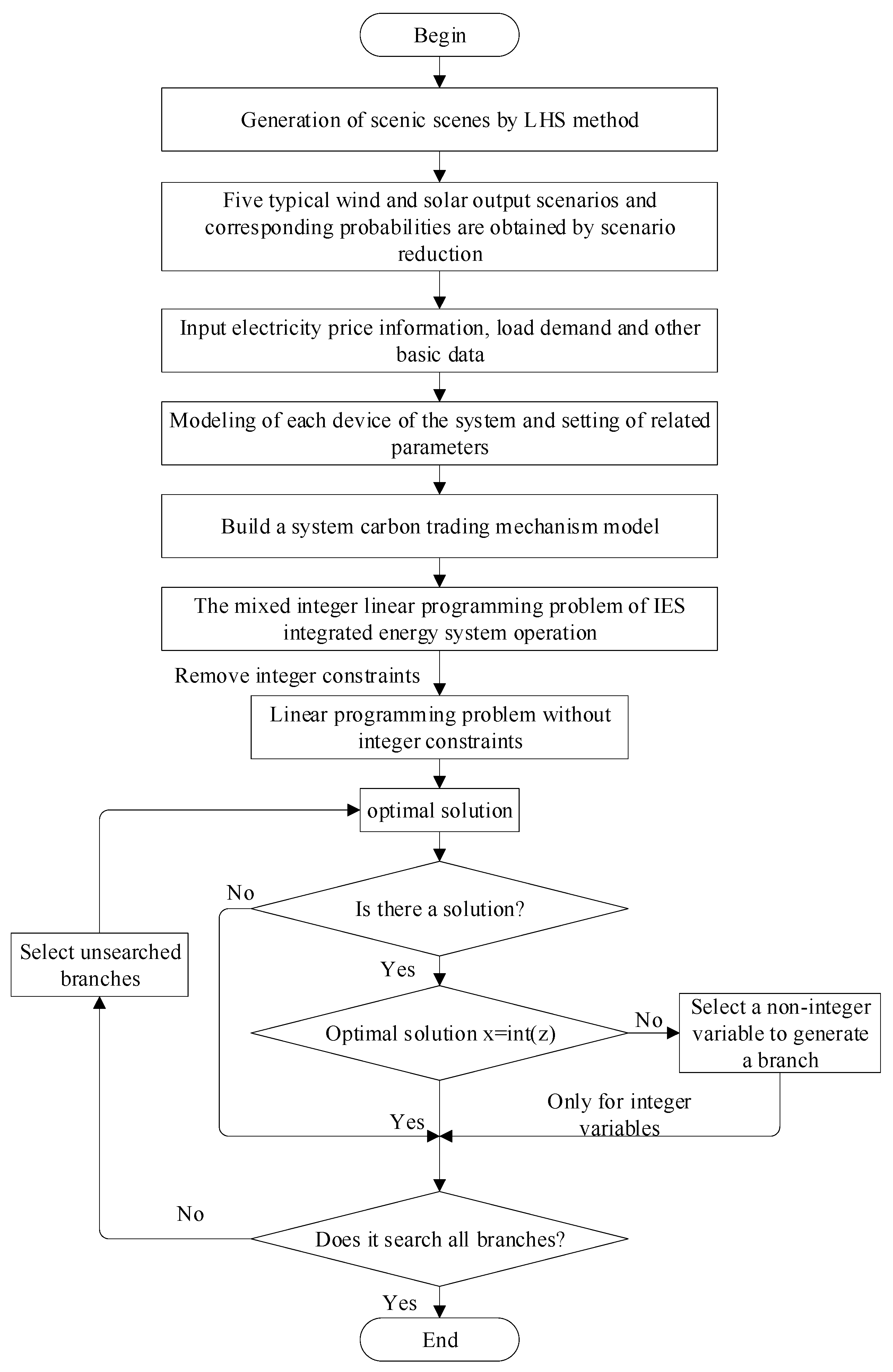 Energies 17 02770 g004