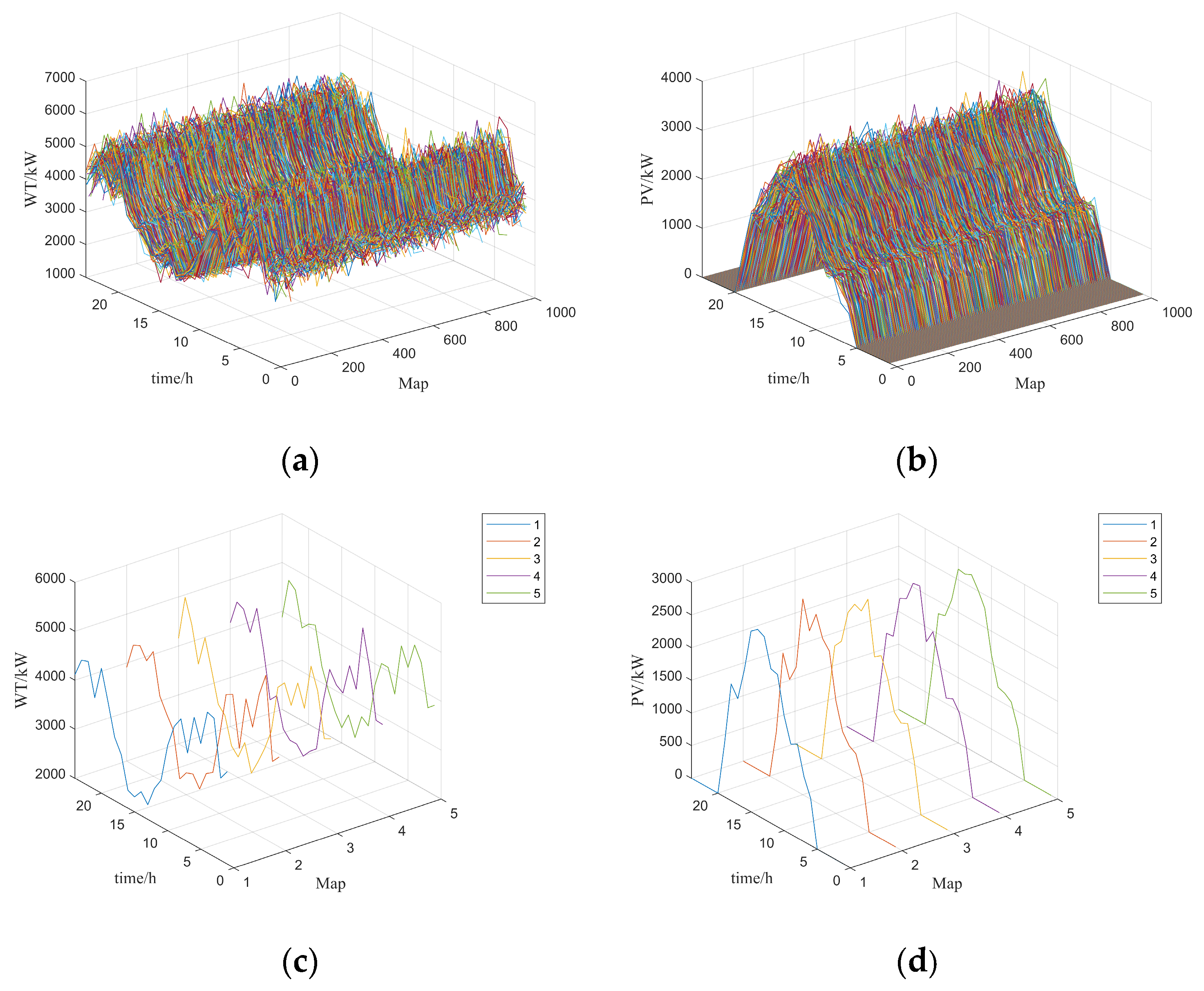 Energies 17 02770 g005