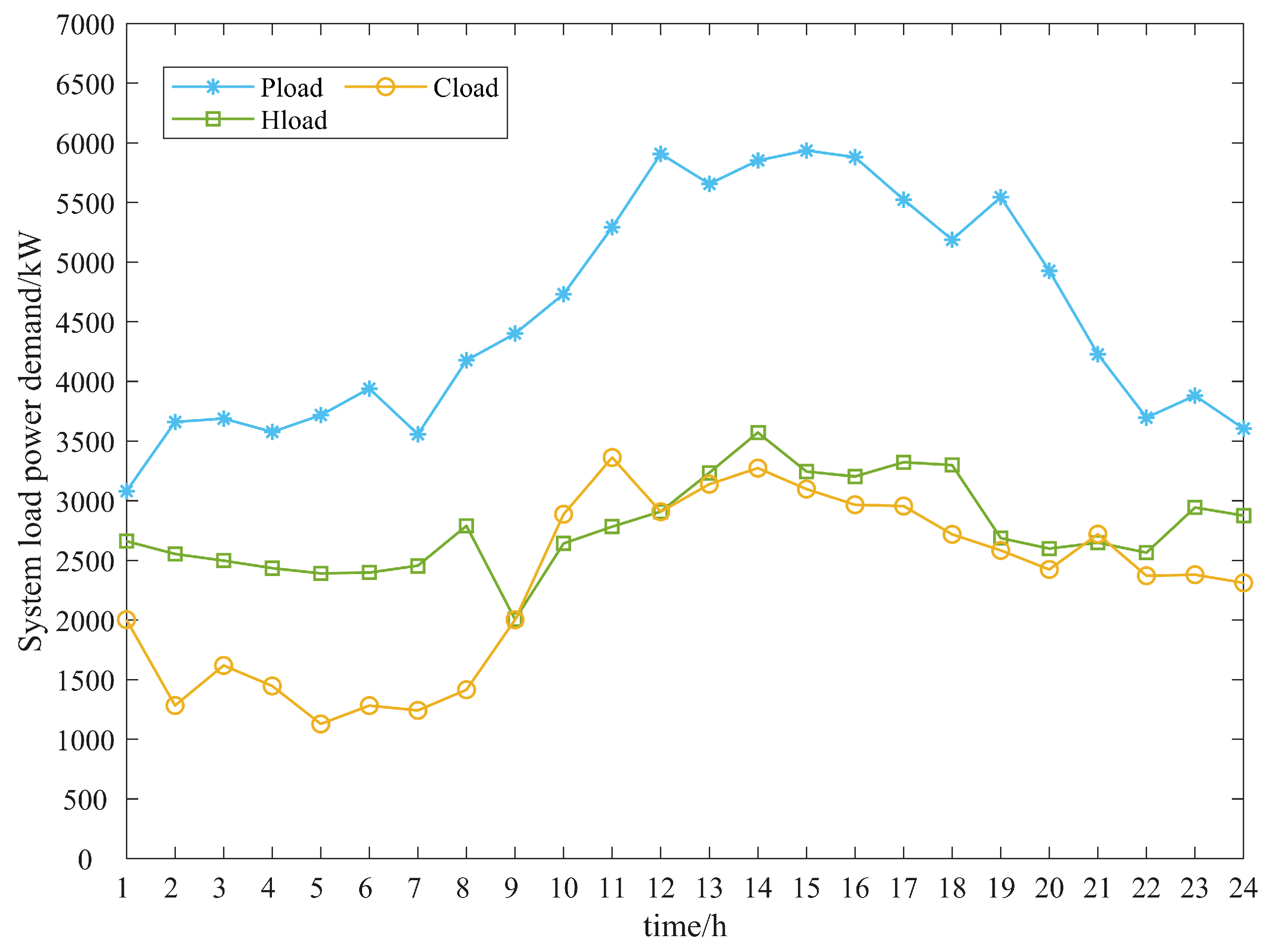 Energies 17 02770 g006