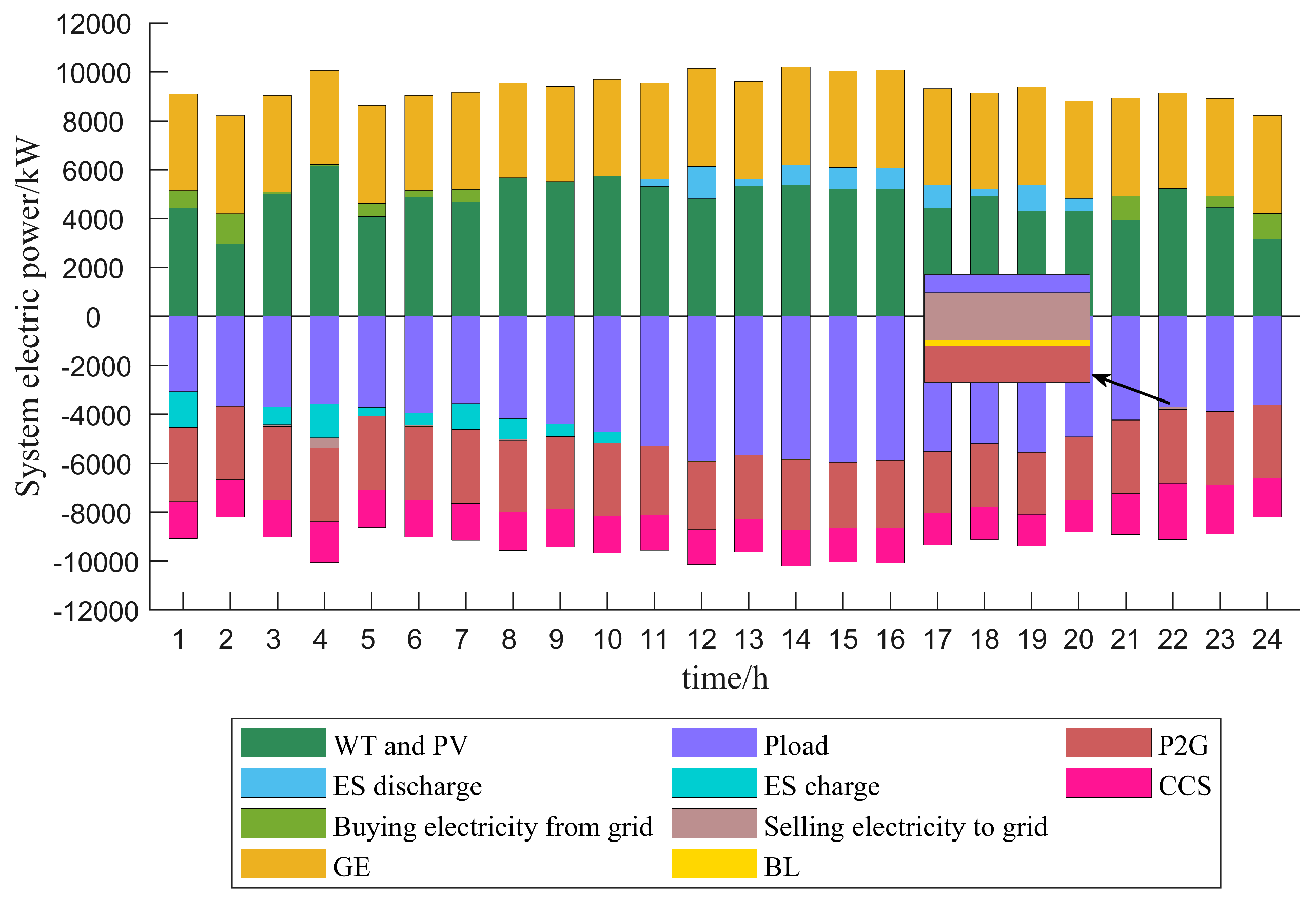 Energies 17 02770 g007