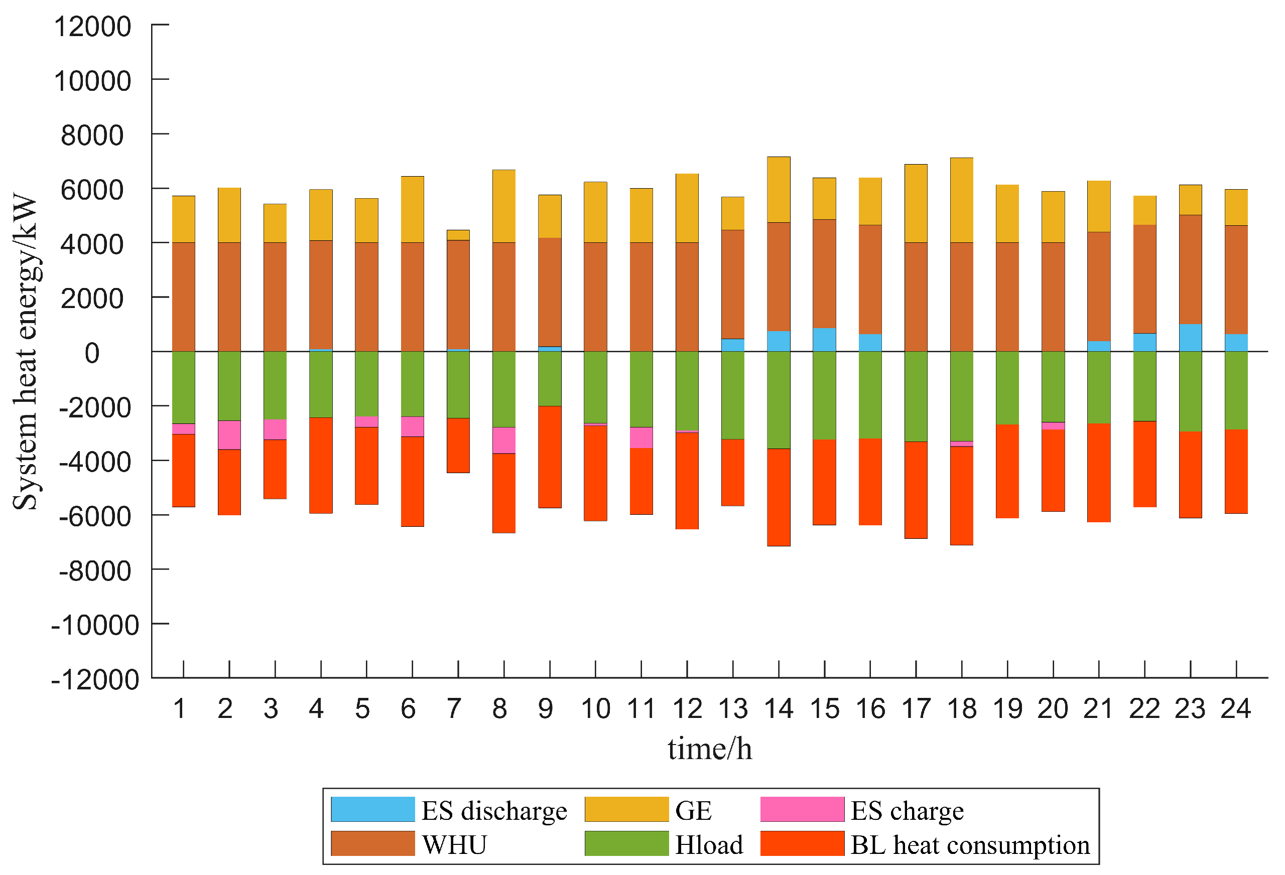 Energies 17 02770 g009