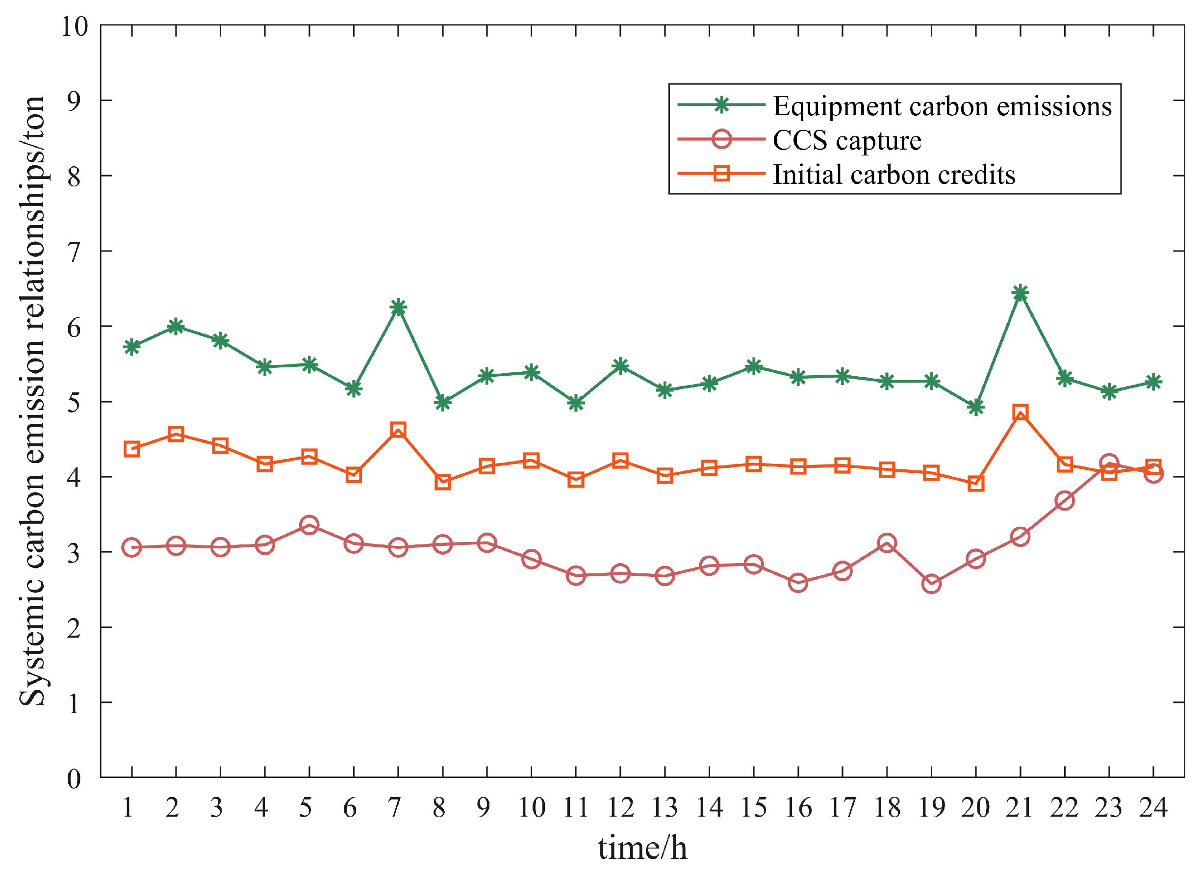 Energies 17 02770 g010
