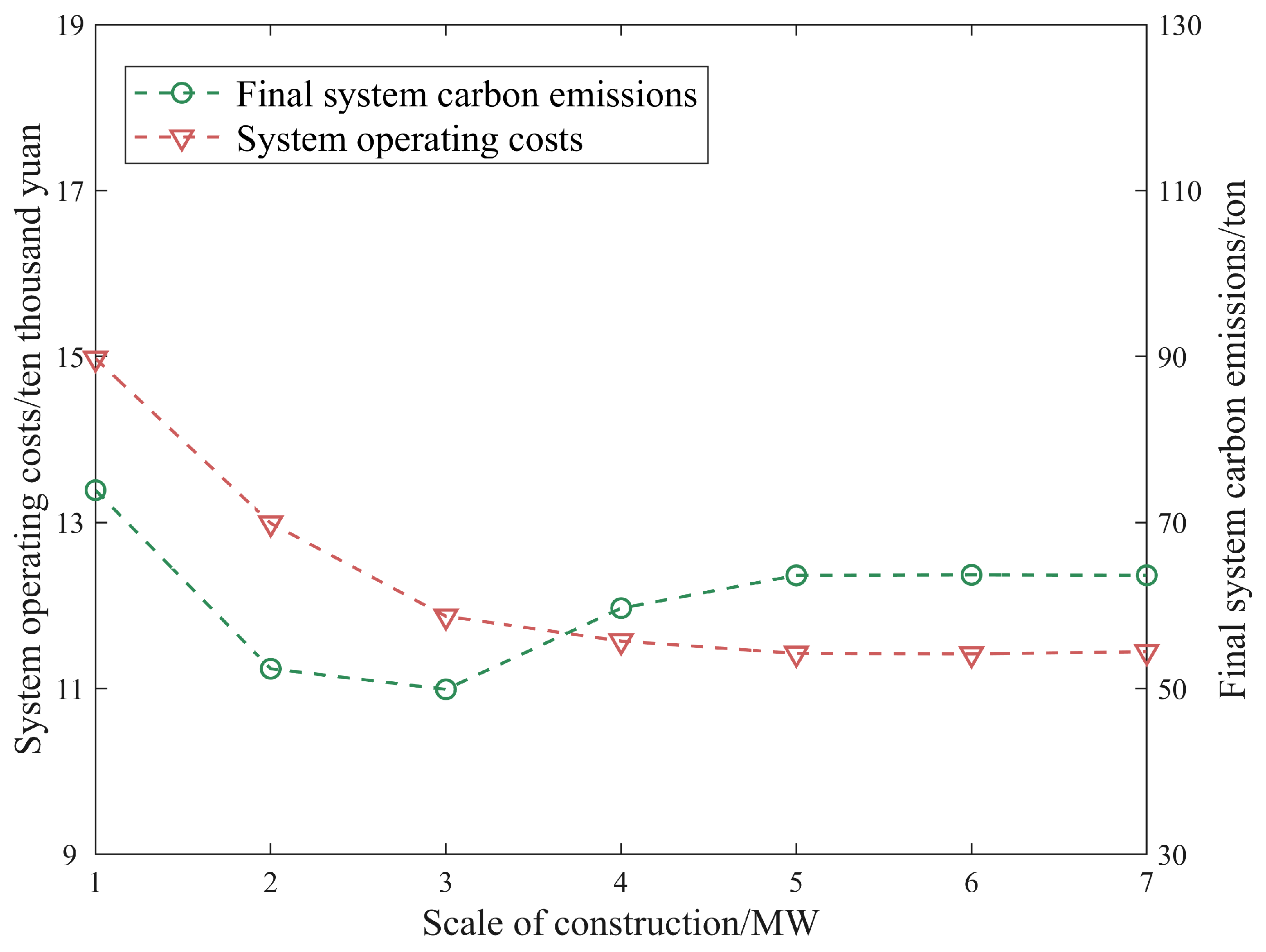Energies 17 02770 g012
