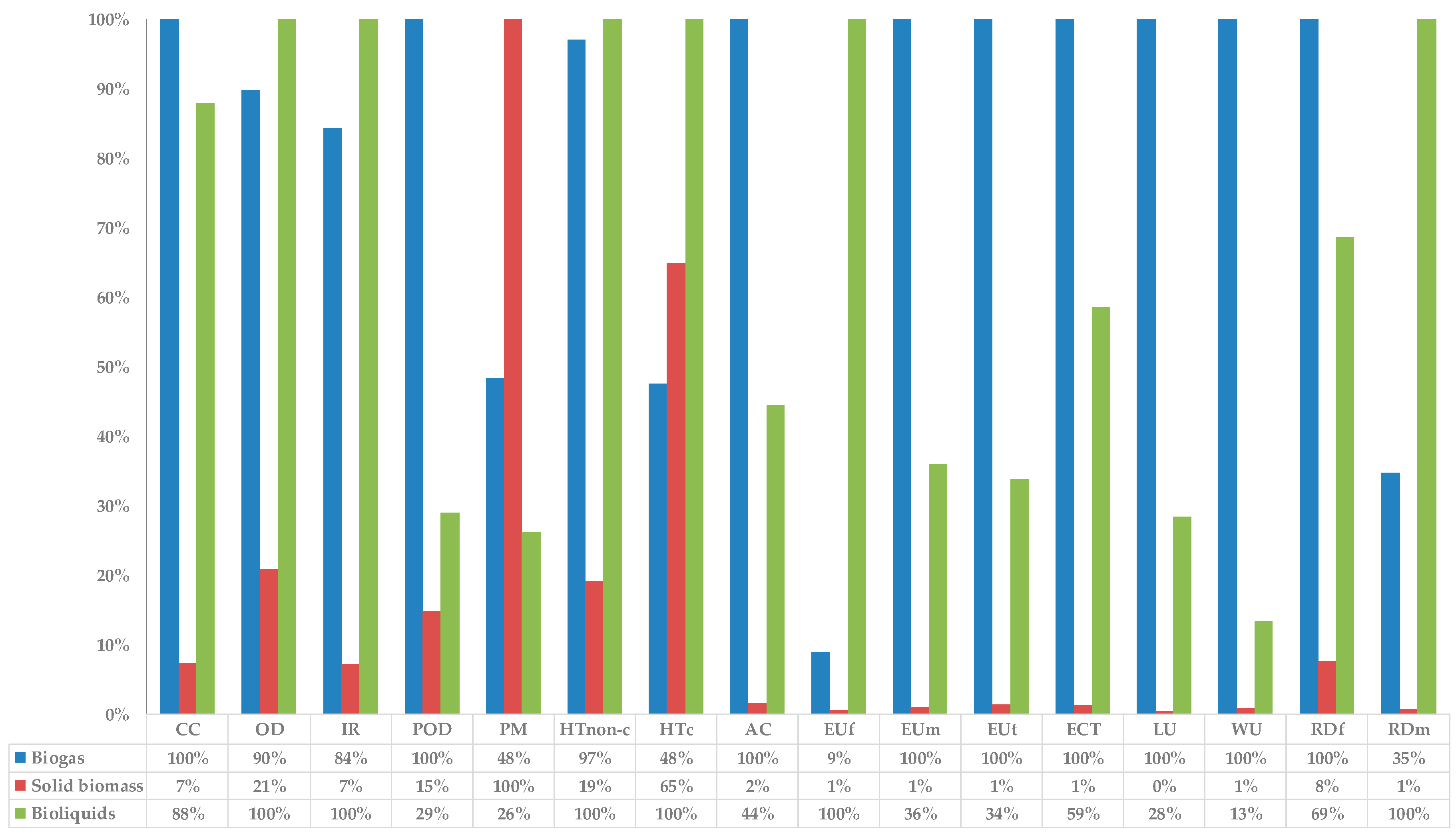 Energies 17 02771 g002