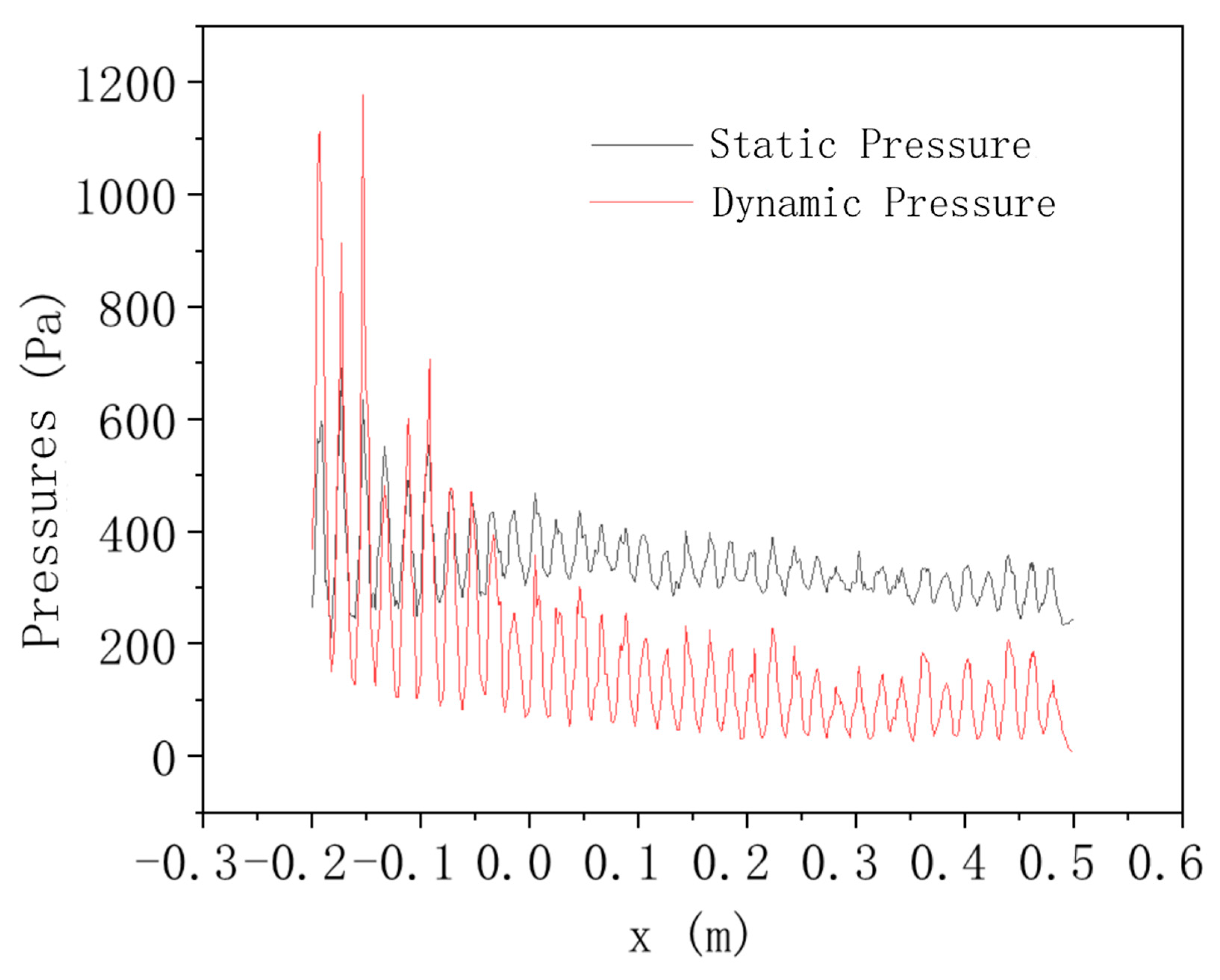 Energies 17 02772 g008