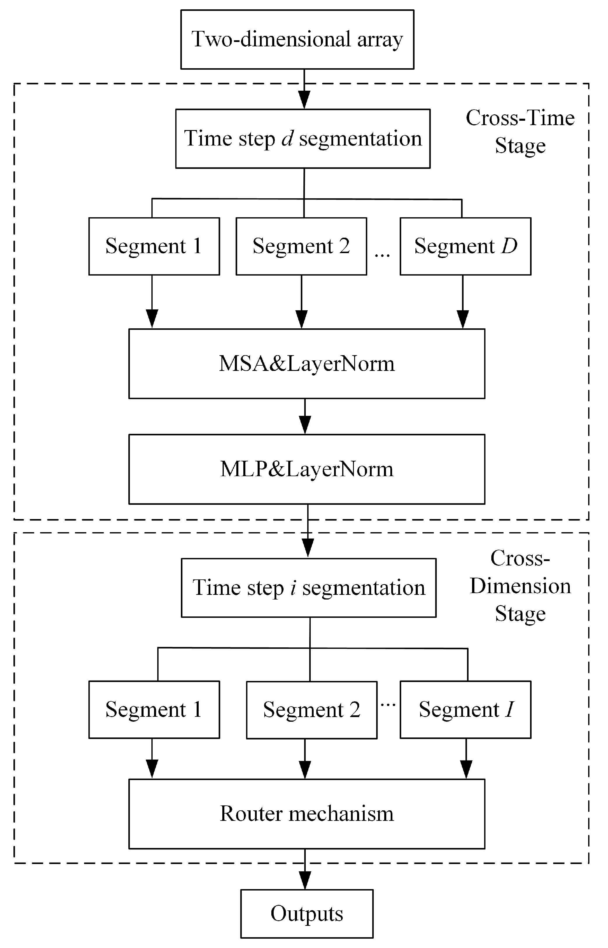 Energies 17 02773 g002