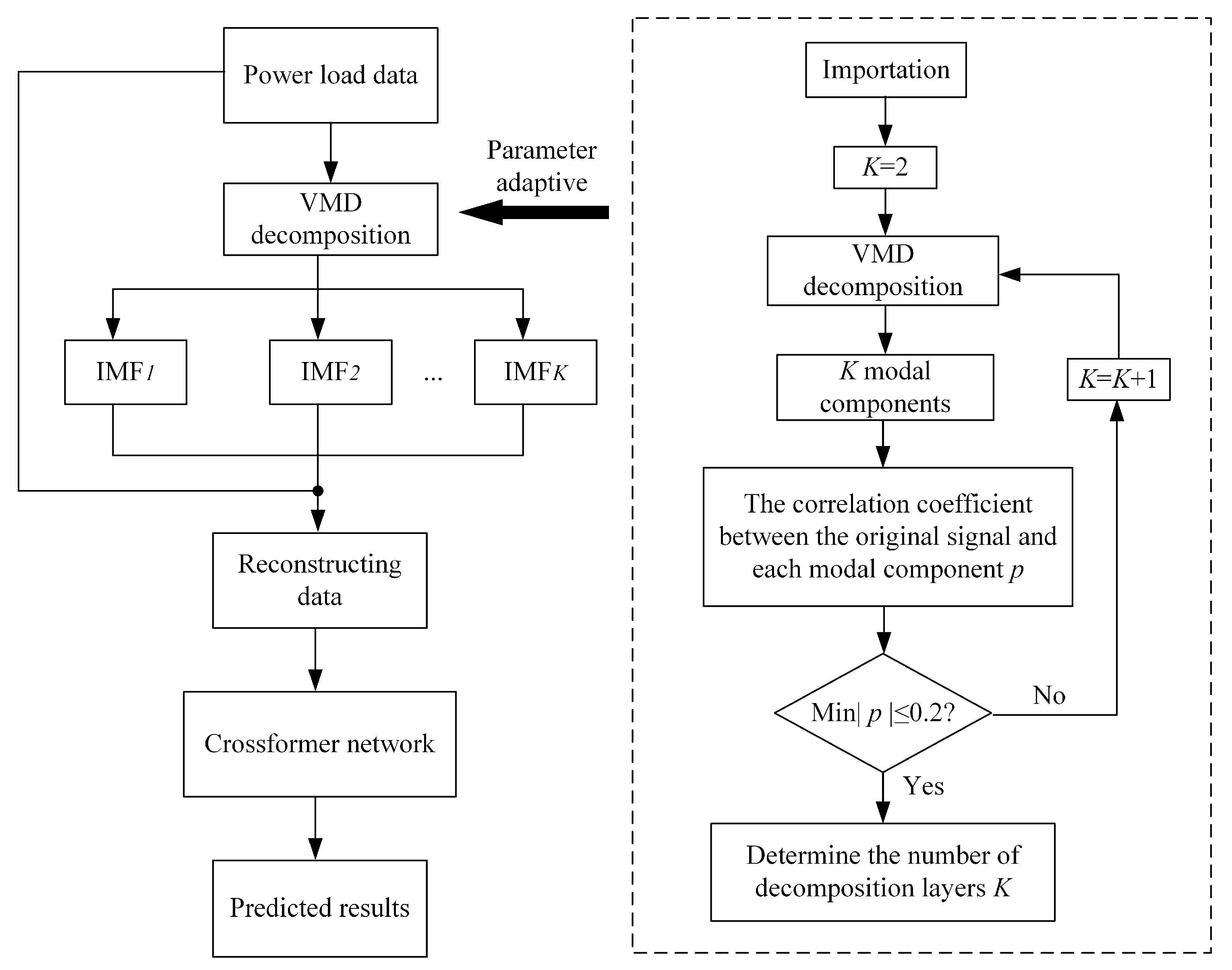 Energies 17 02773 g004