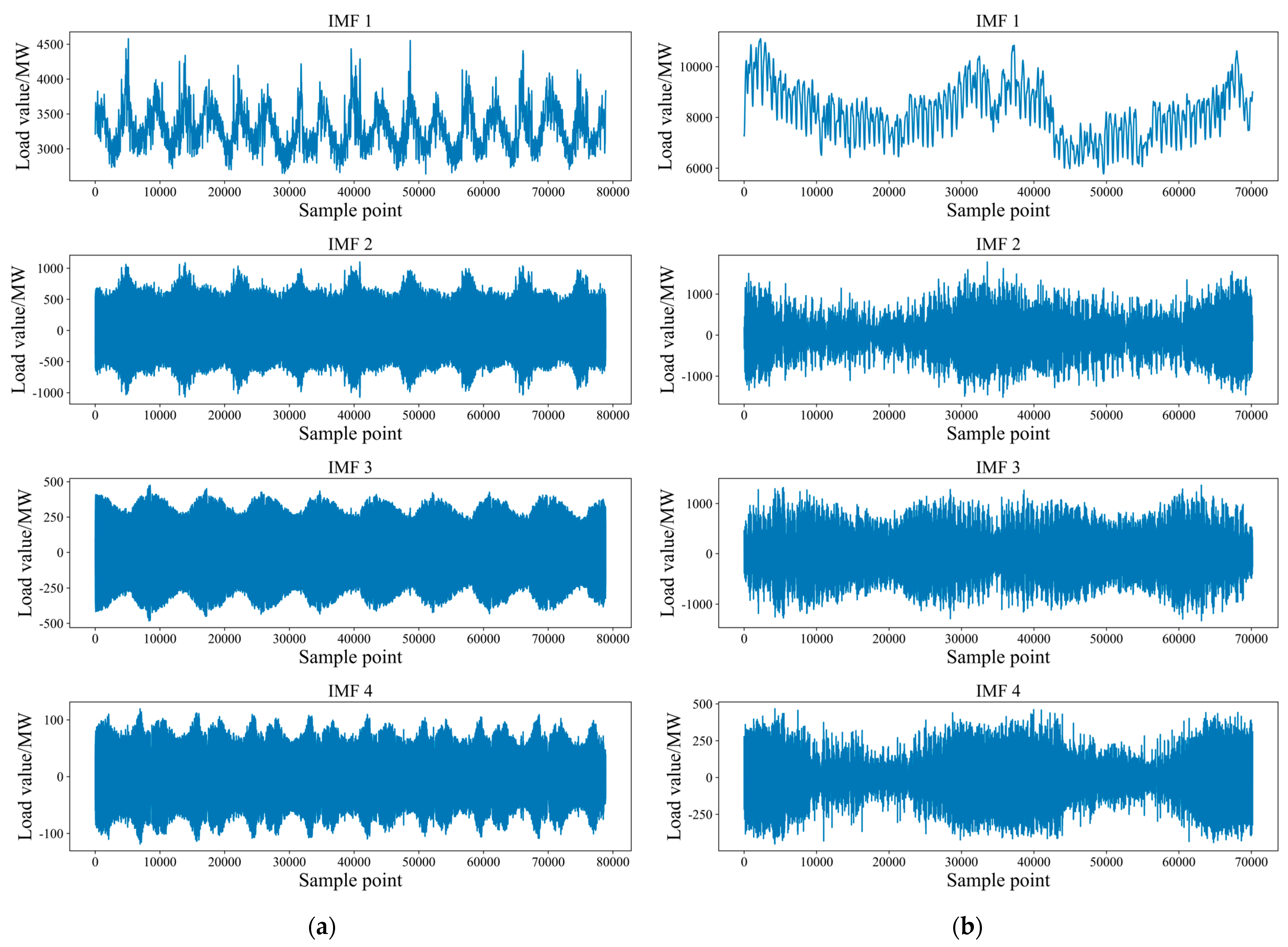 Energies 17 02773 g006