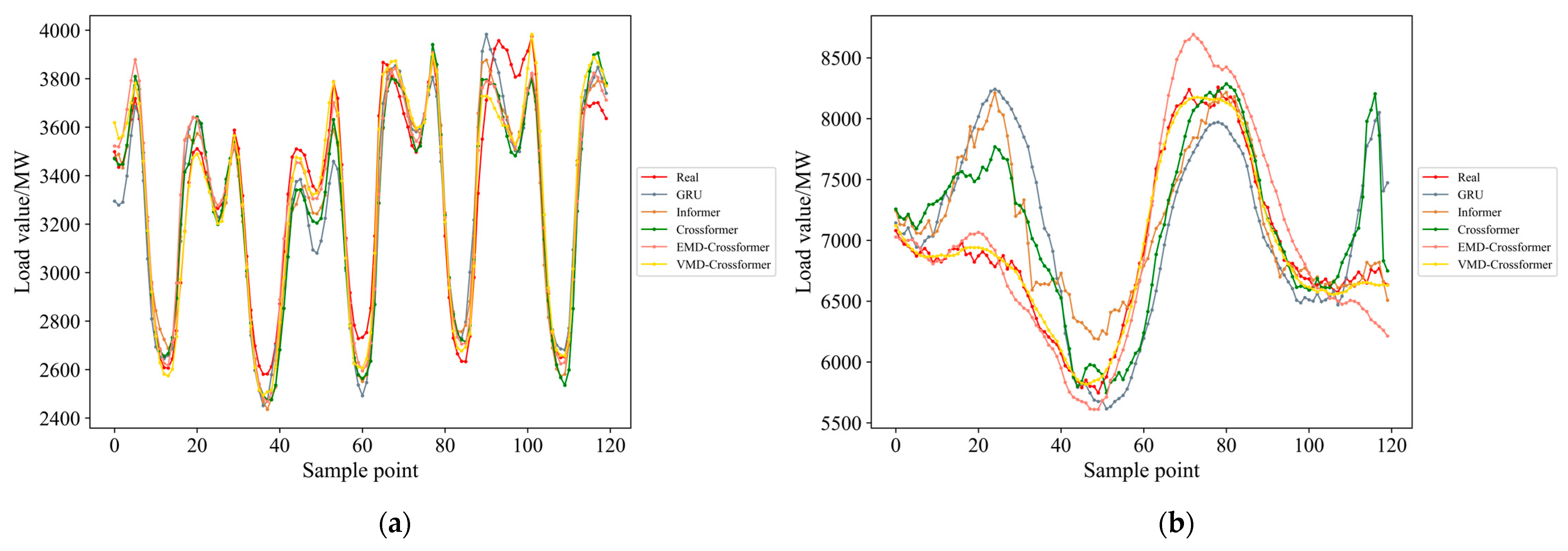 Energies 17 02773 g007