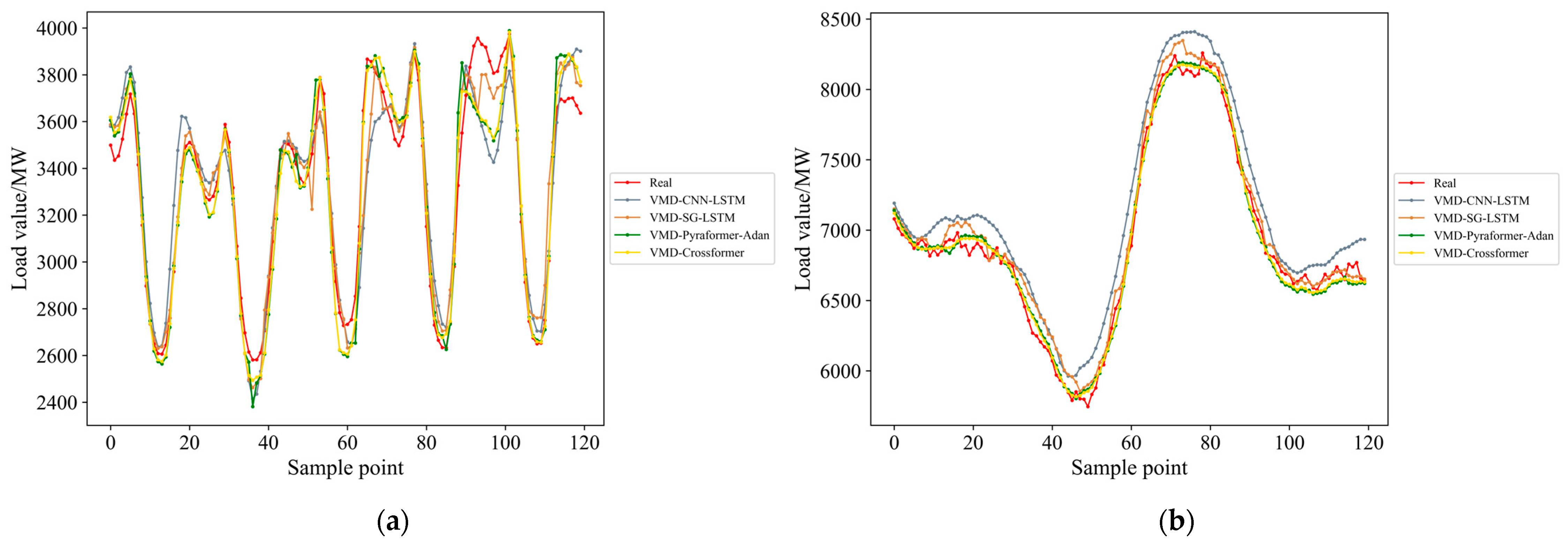 Energies 17 02773 g008