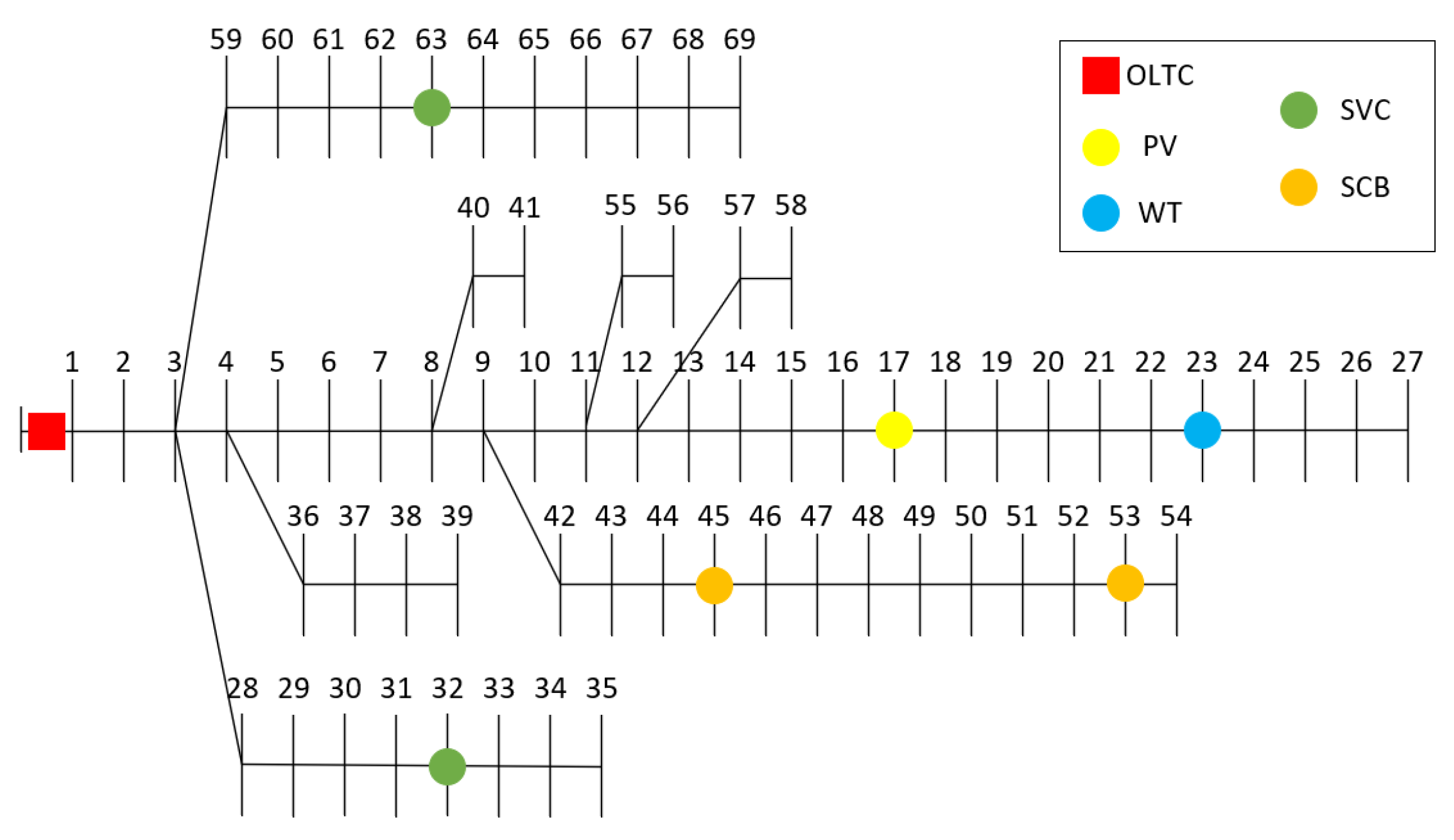 Energies 17 02774 g003