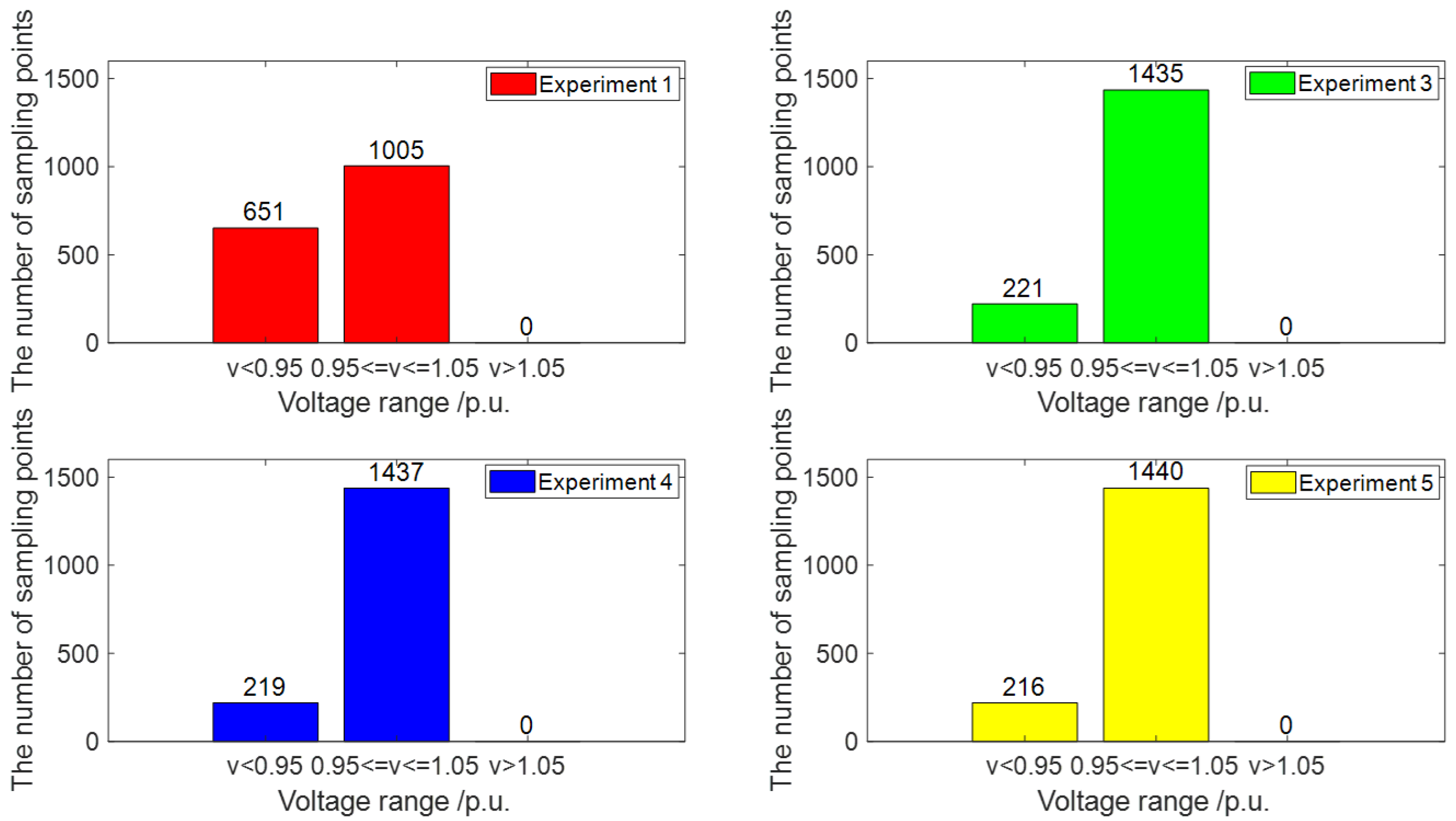 Energies 17 02774 g011