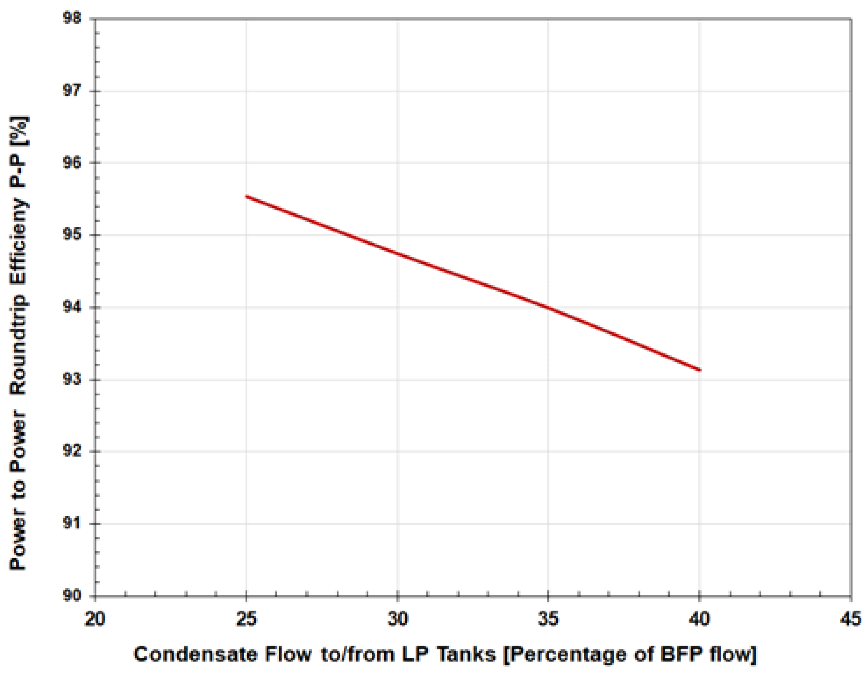 Energies 17 02775 g009