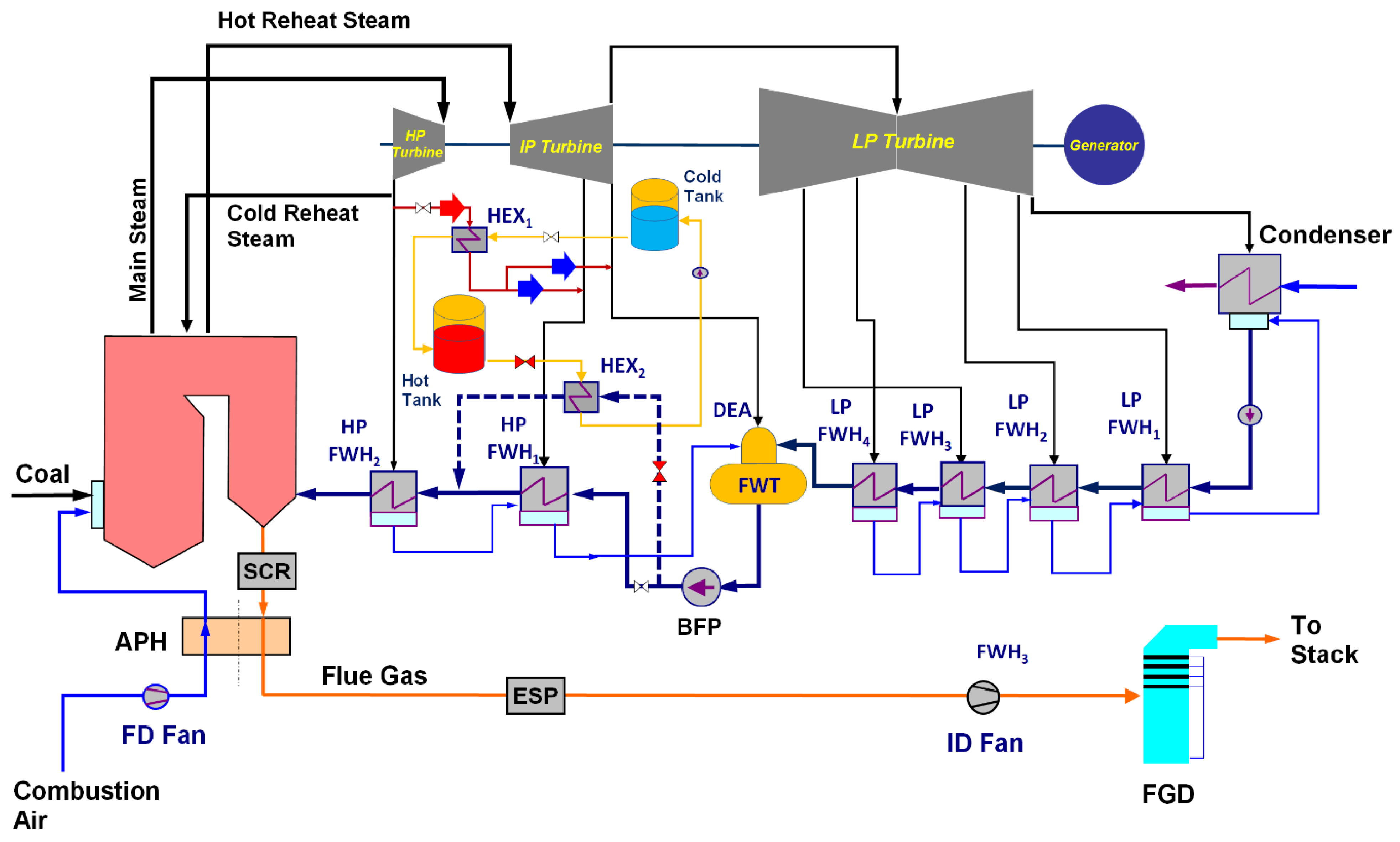 Energies 17 02775 g010