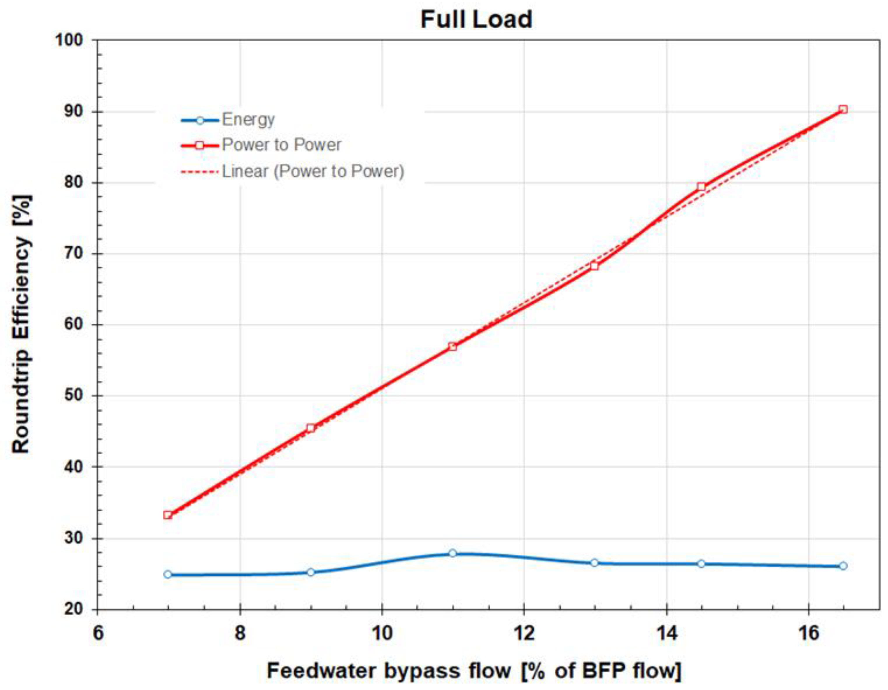 Energies 17 02775 g013