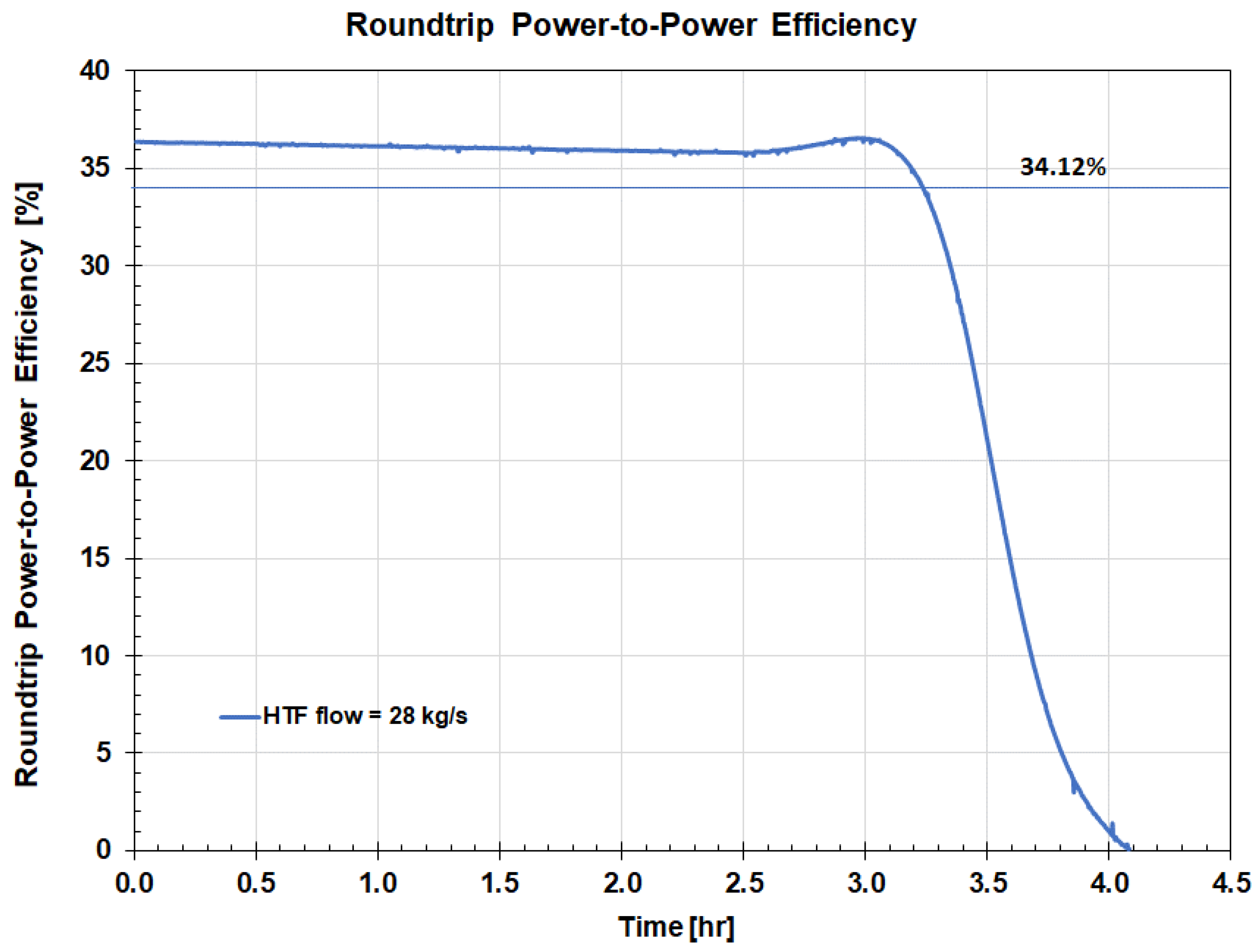 Energies 17 02775 g019