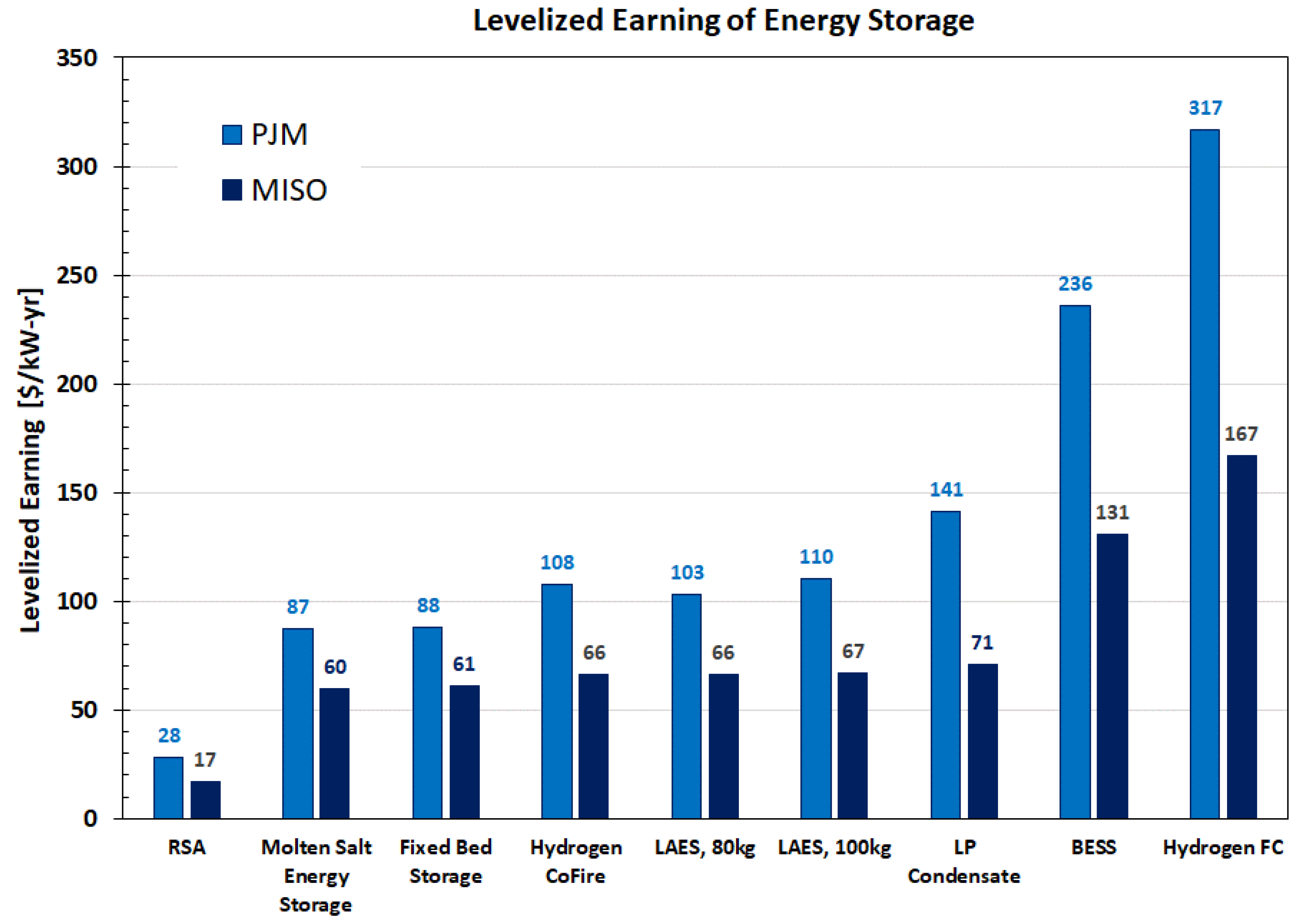 Energies 17 02775 g020