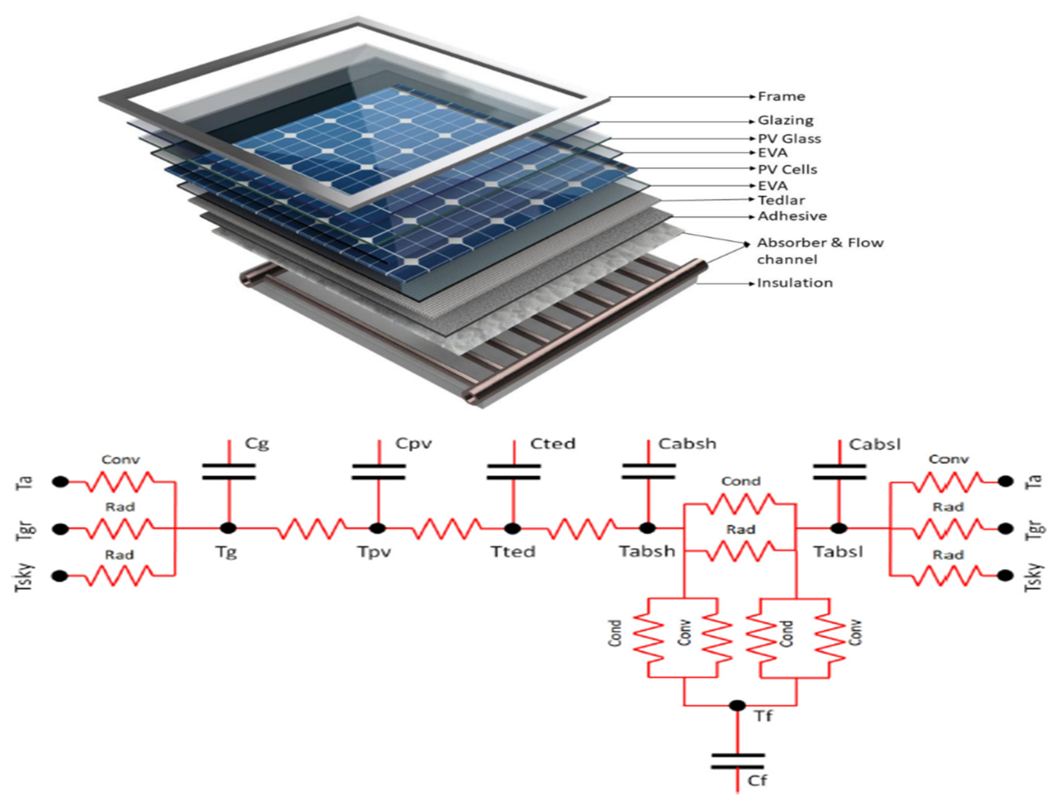 Energies 17 02776 g001