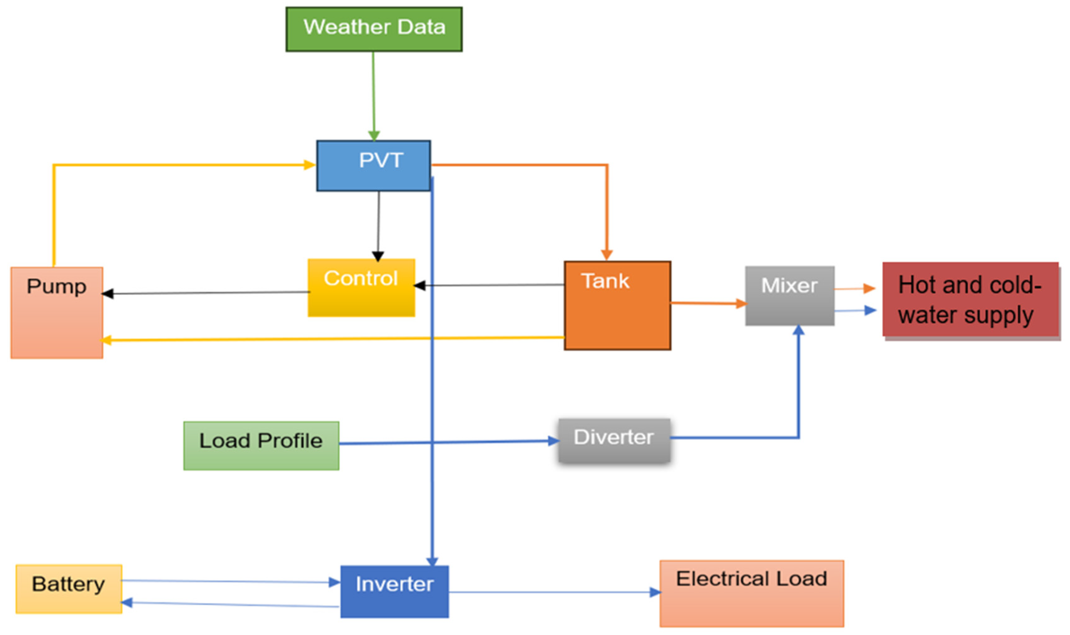 Energies 17 02776 g002