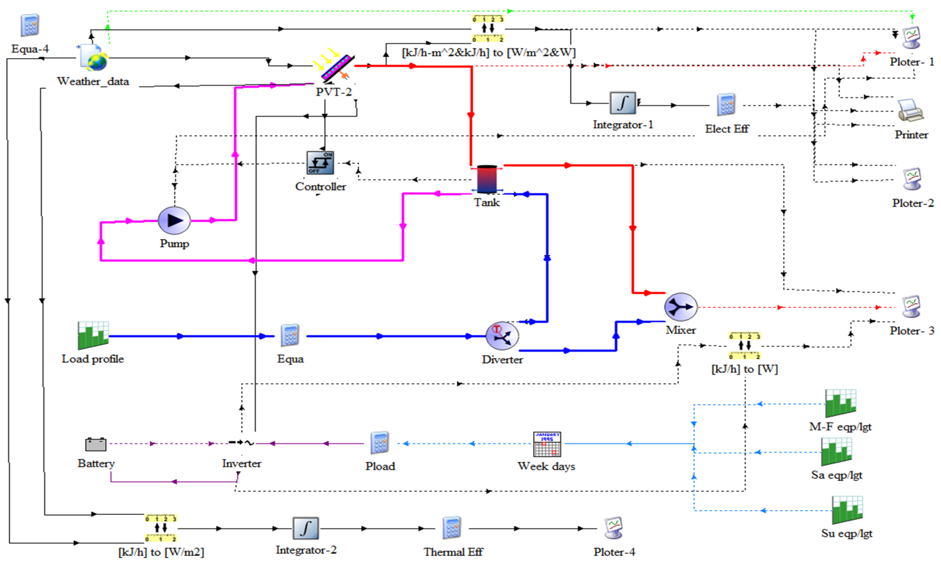 Energies 17 02776 g003