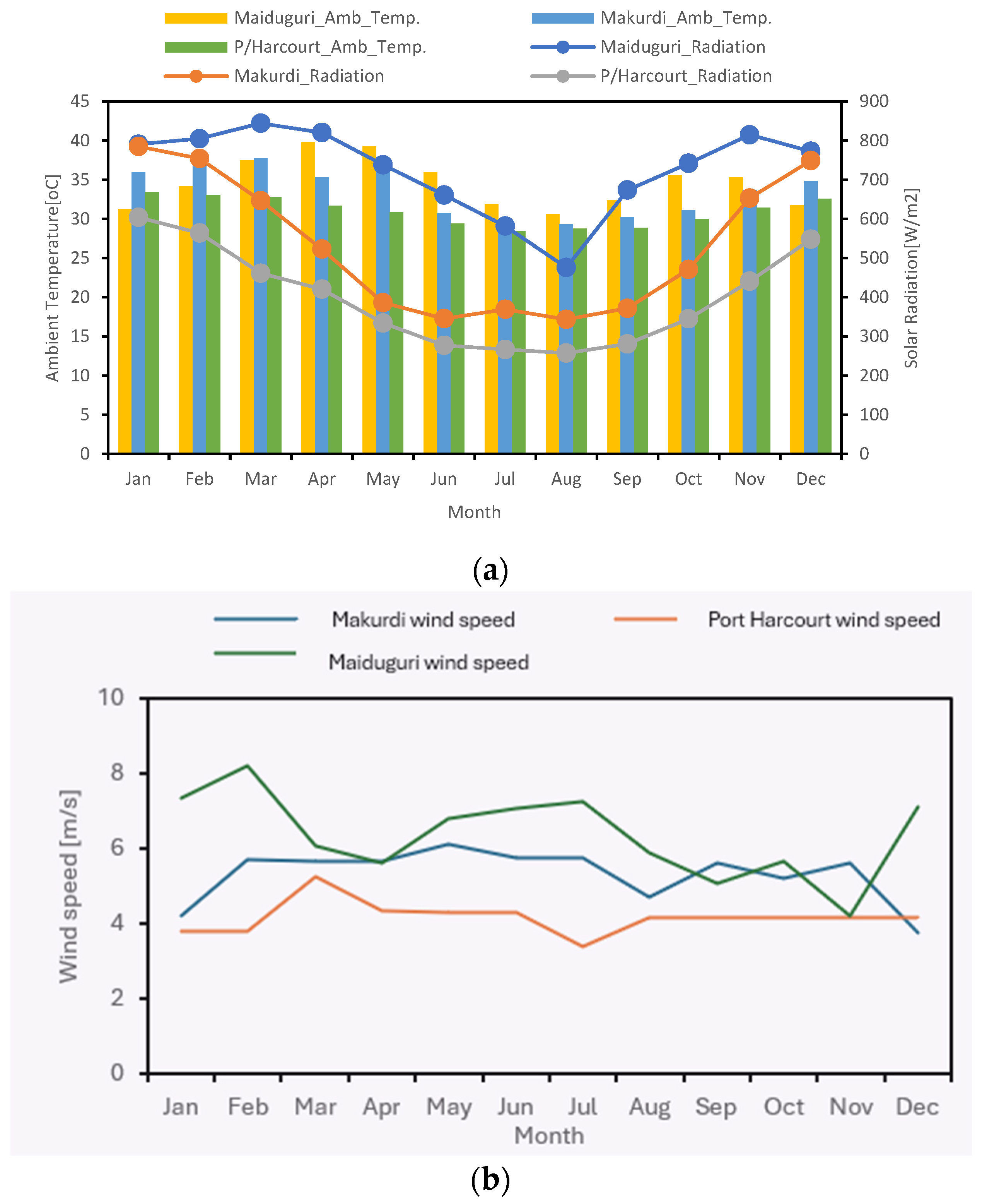 Energies 17 02776 g004