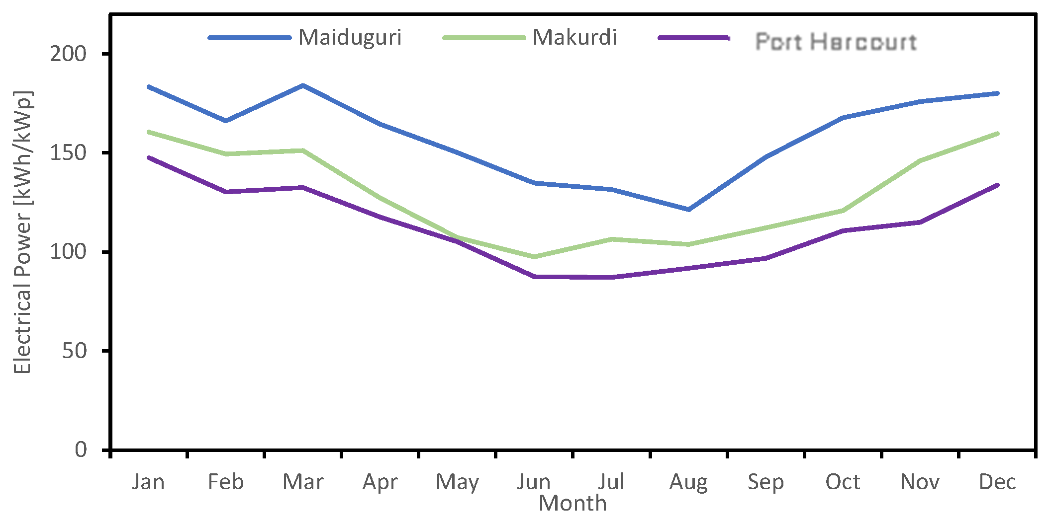Energies 17 02776 g005
