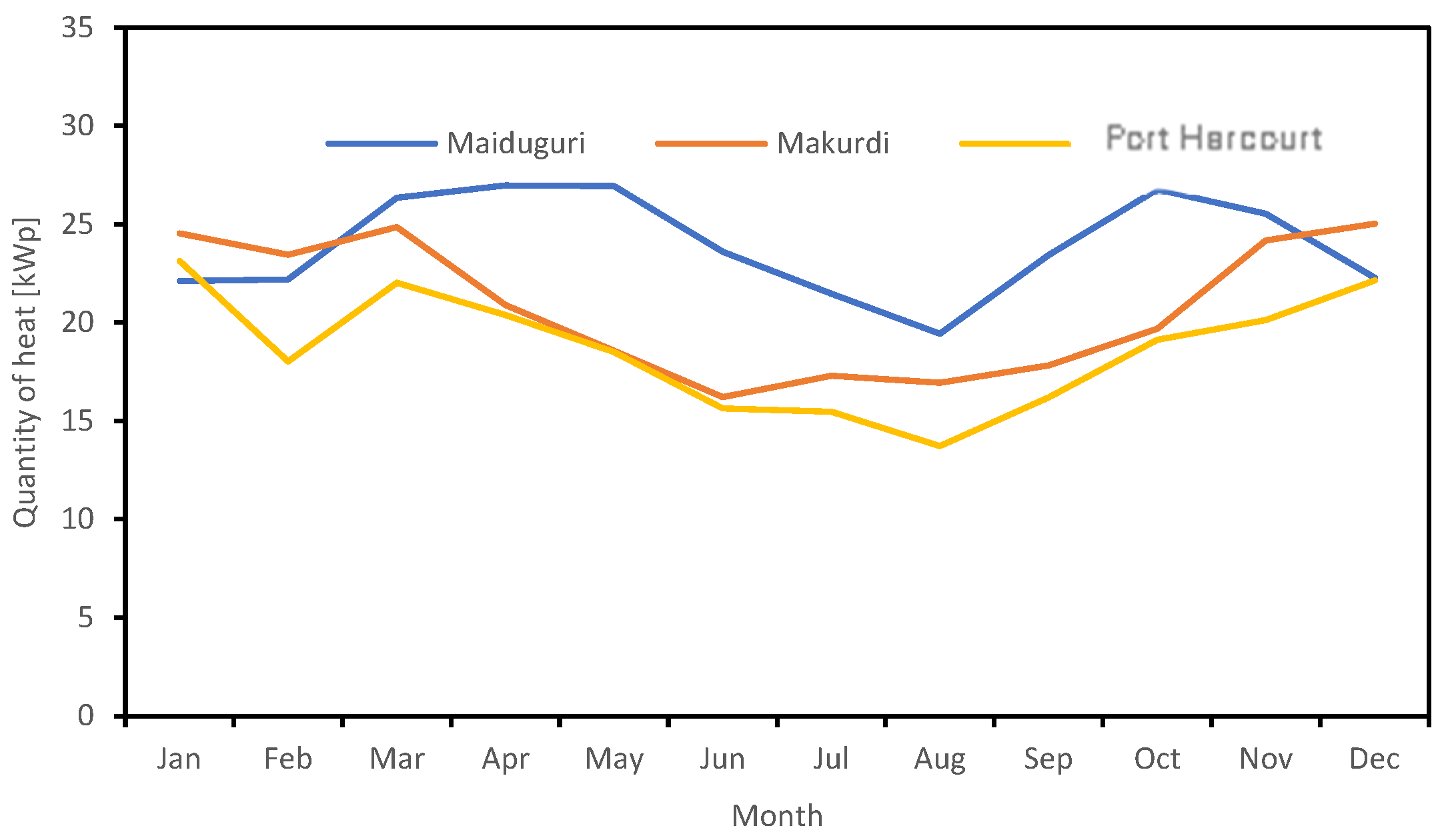 Energies 17 02776 g006