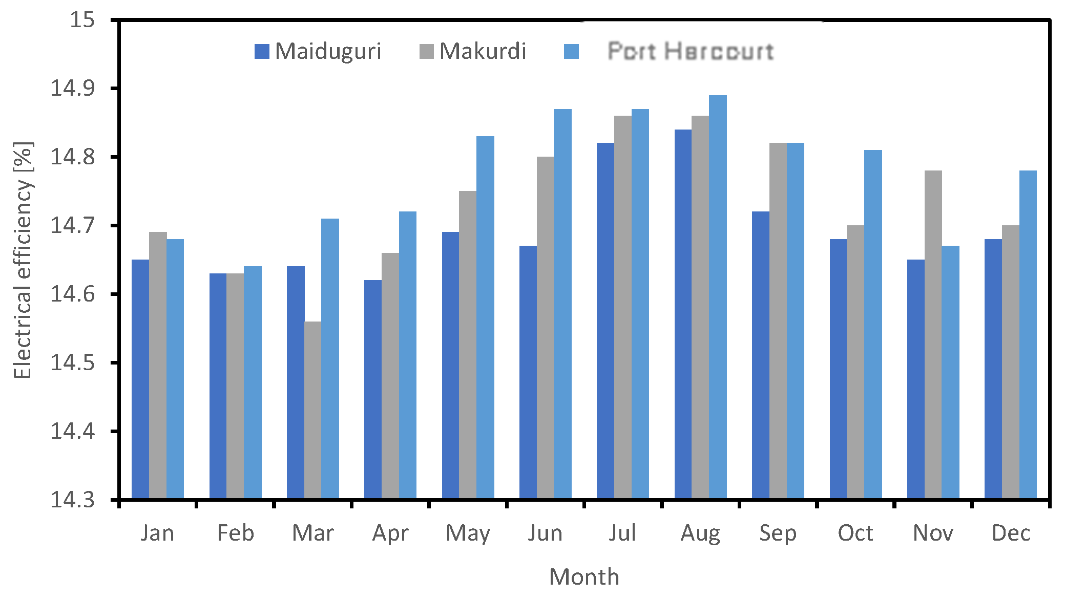 Energies 17 02776 g007