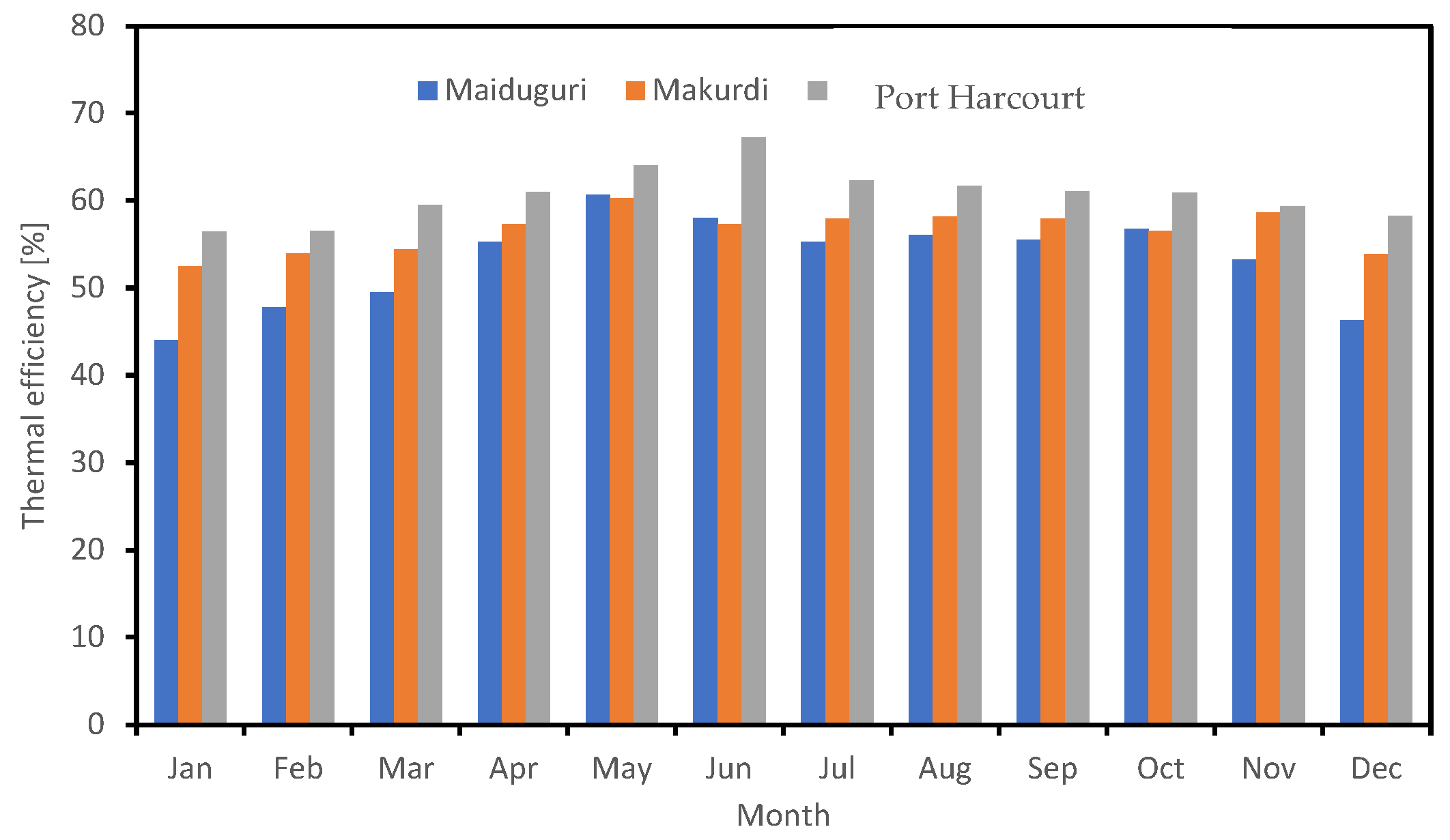 Energies 17 02776 g008