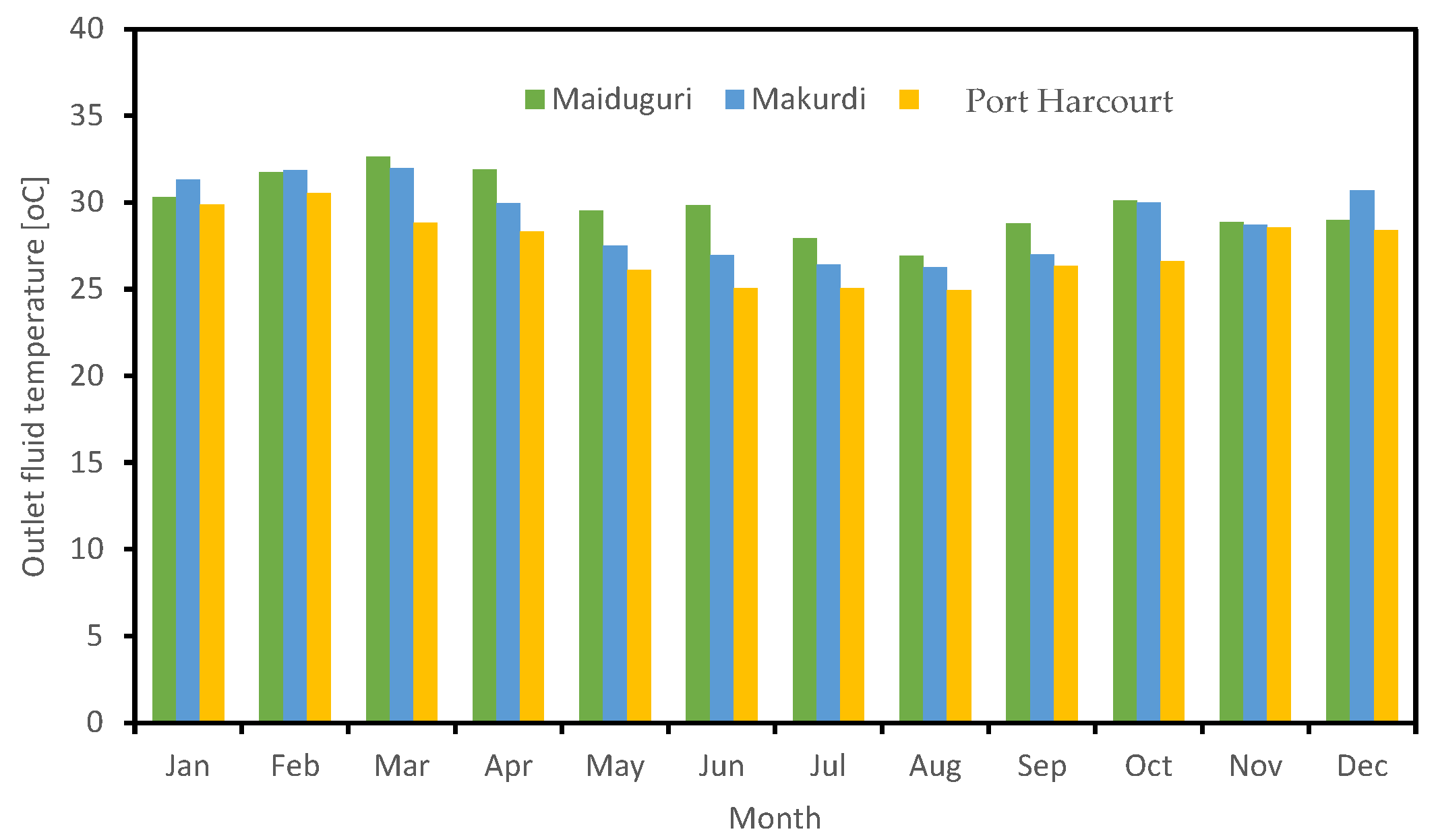 Energies 17 02776 g009