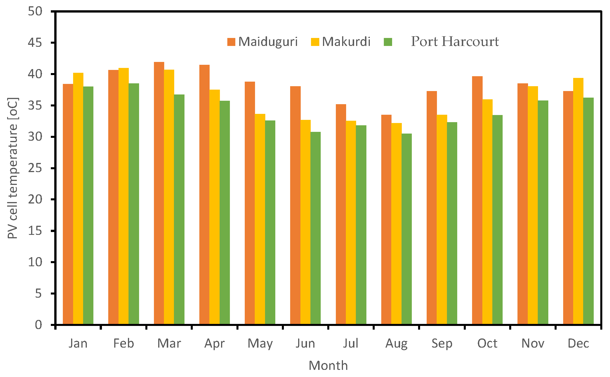 Energies 17 02776 g010
