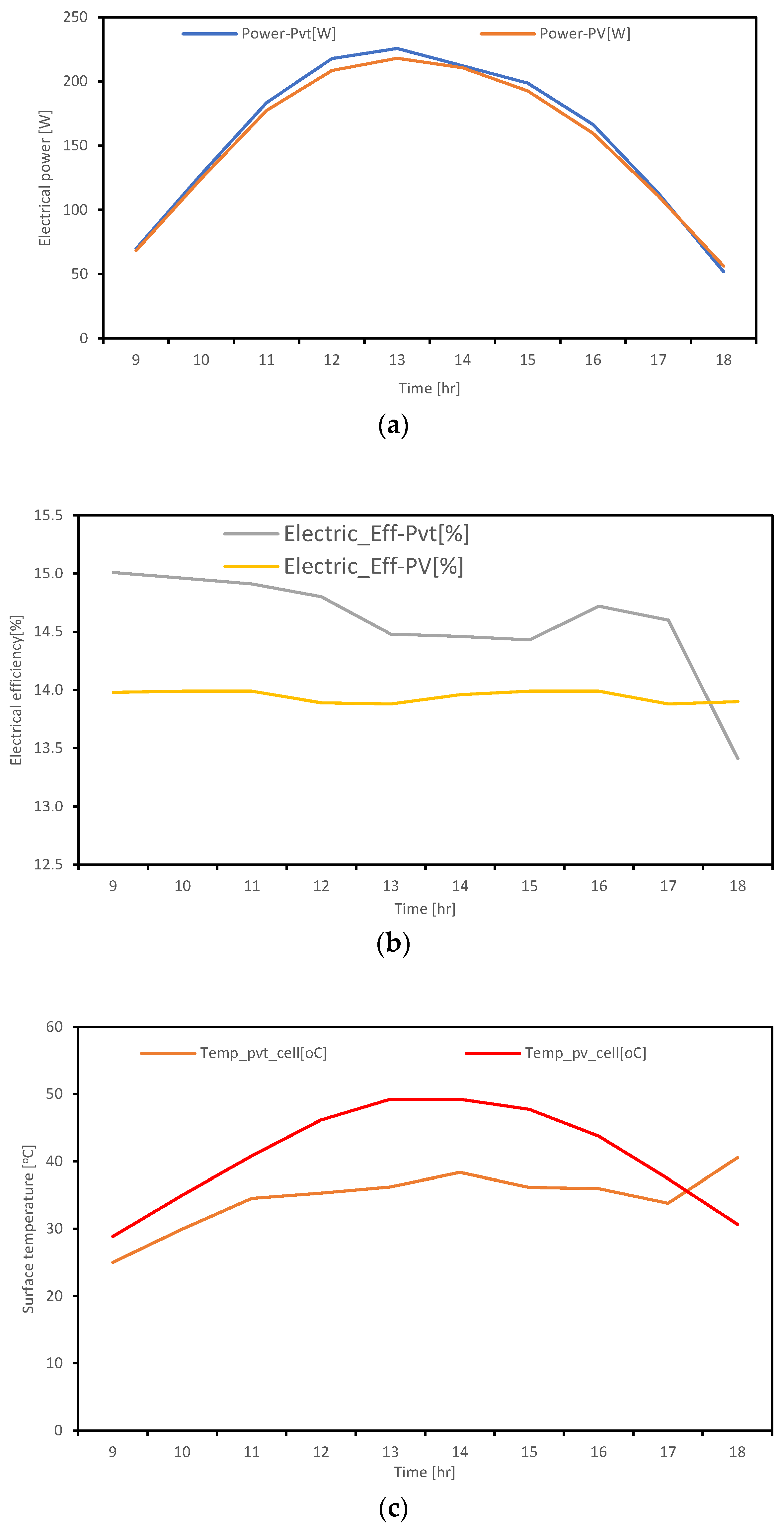 Energies 17 02776 g011