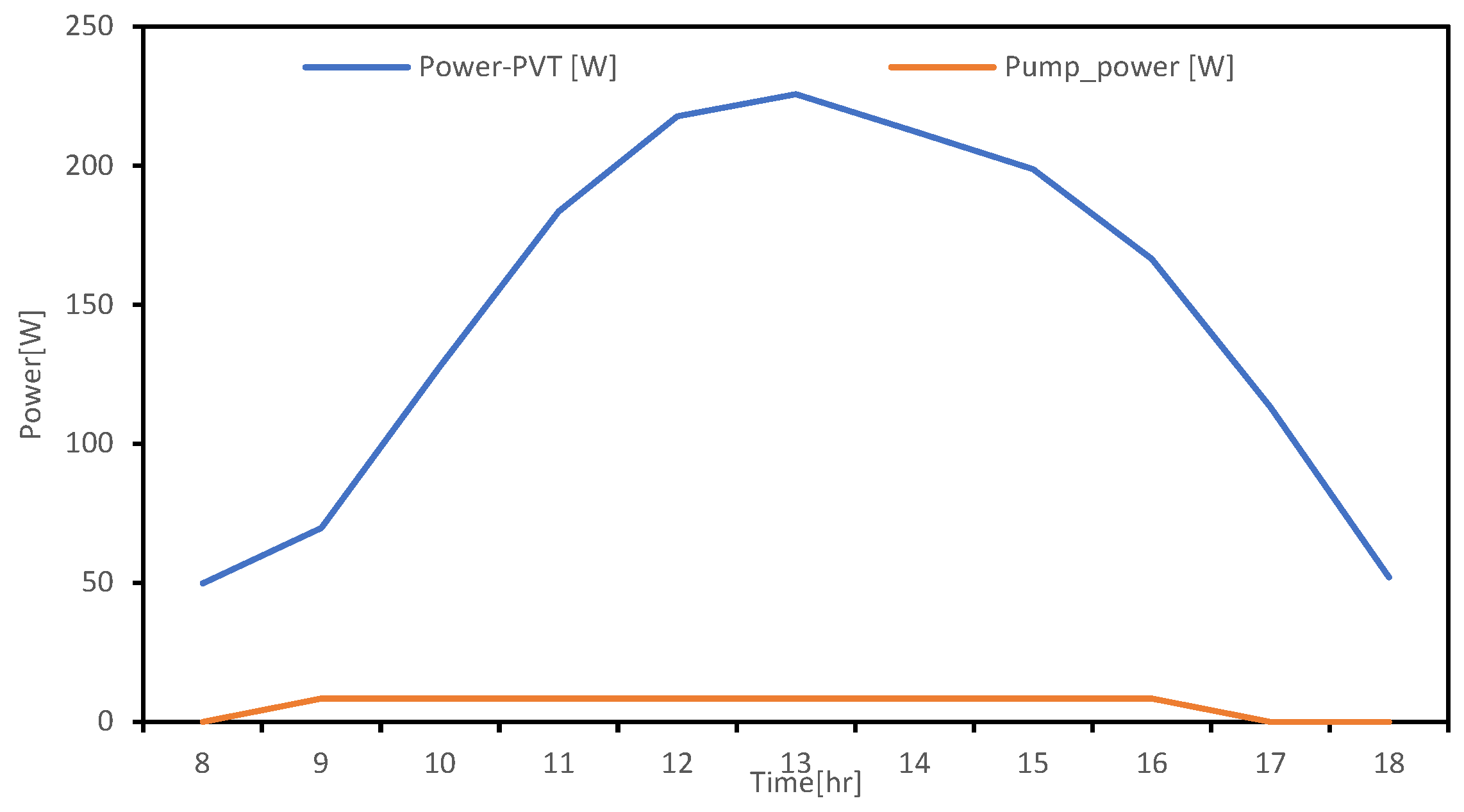 Energies 17 02776 g012