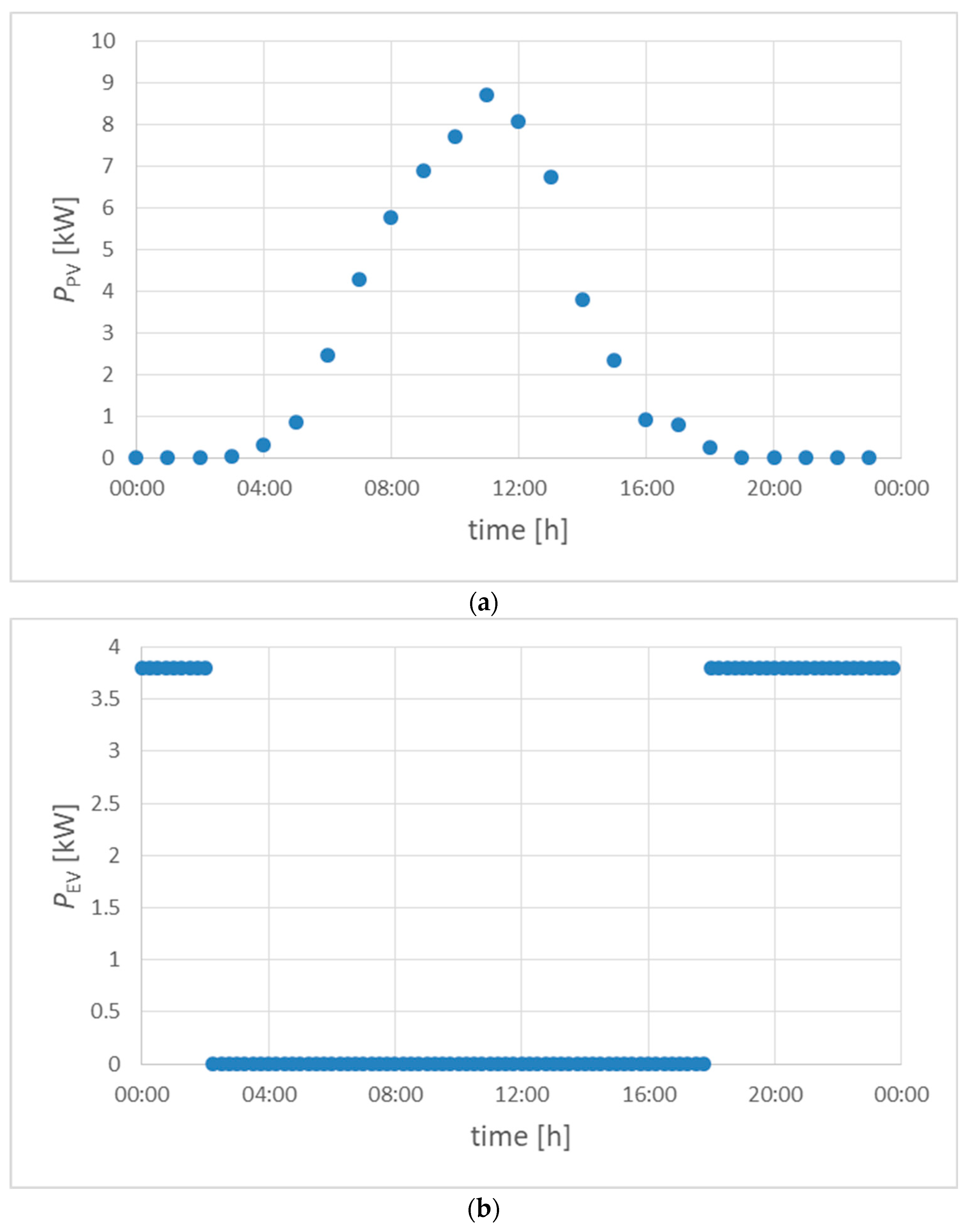 Energies 17 02780 g003