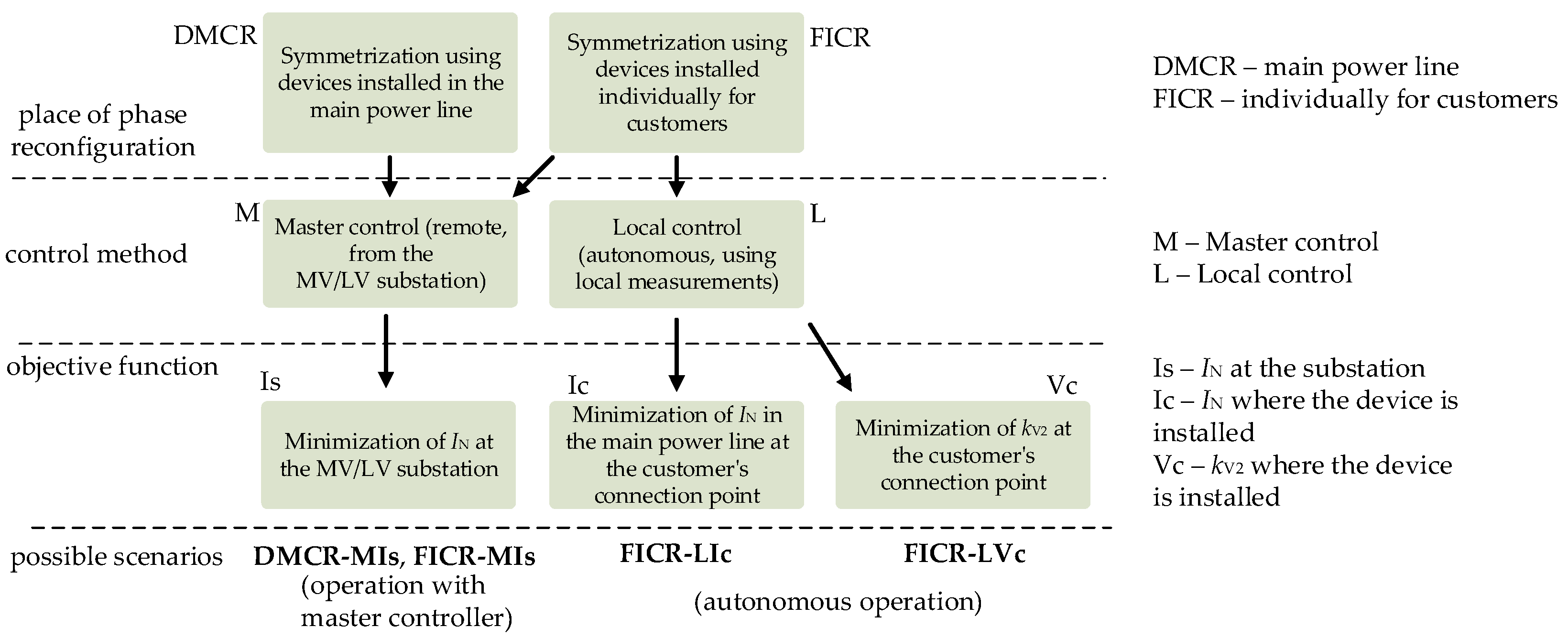 Energies 17 02780 g006