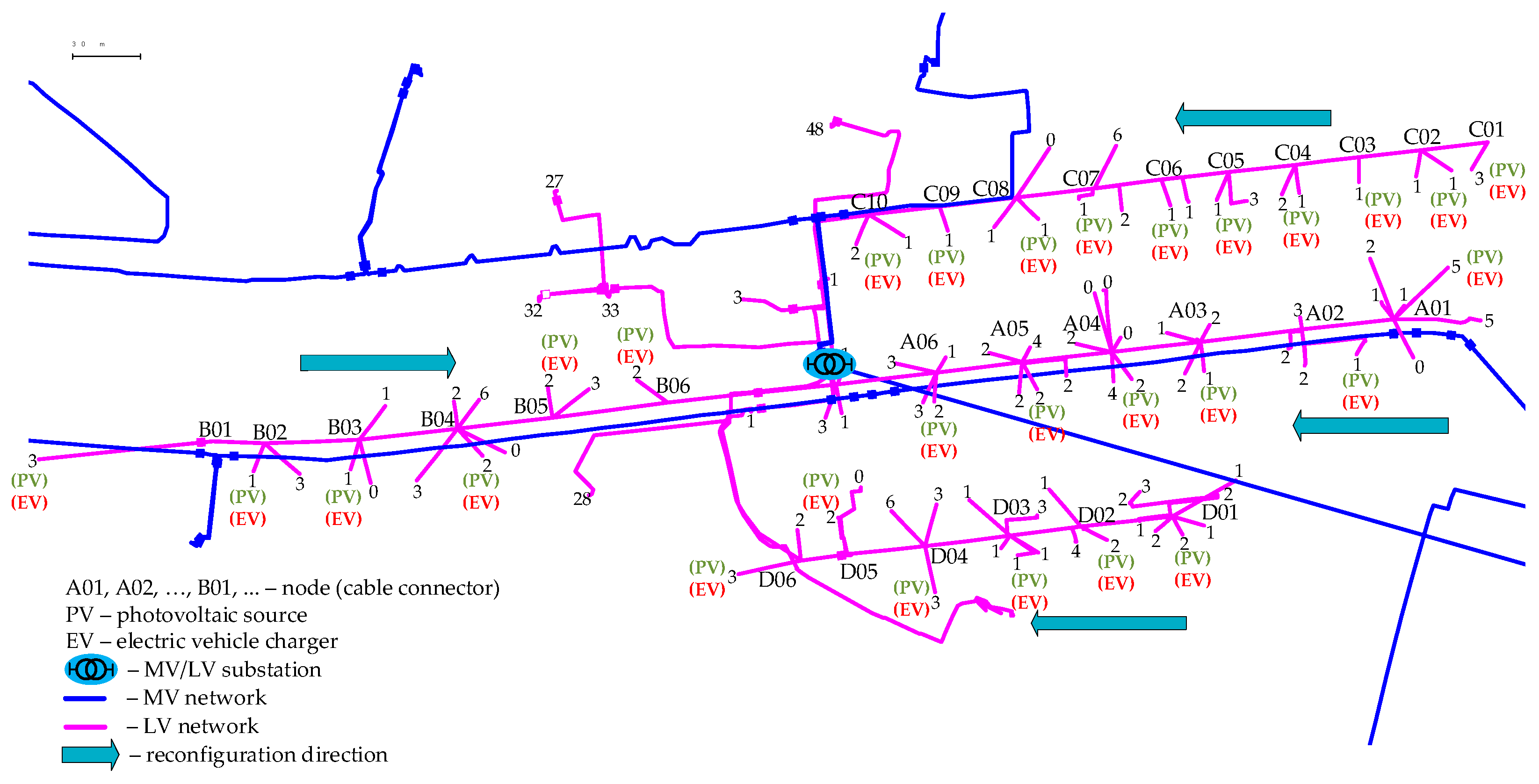 Energies 17 02780 g007