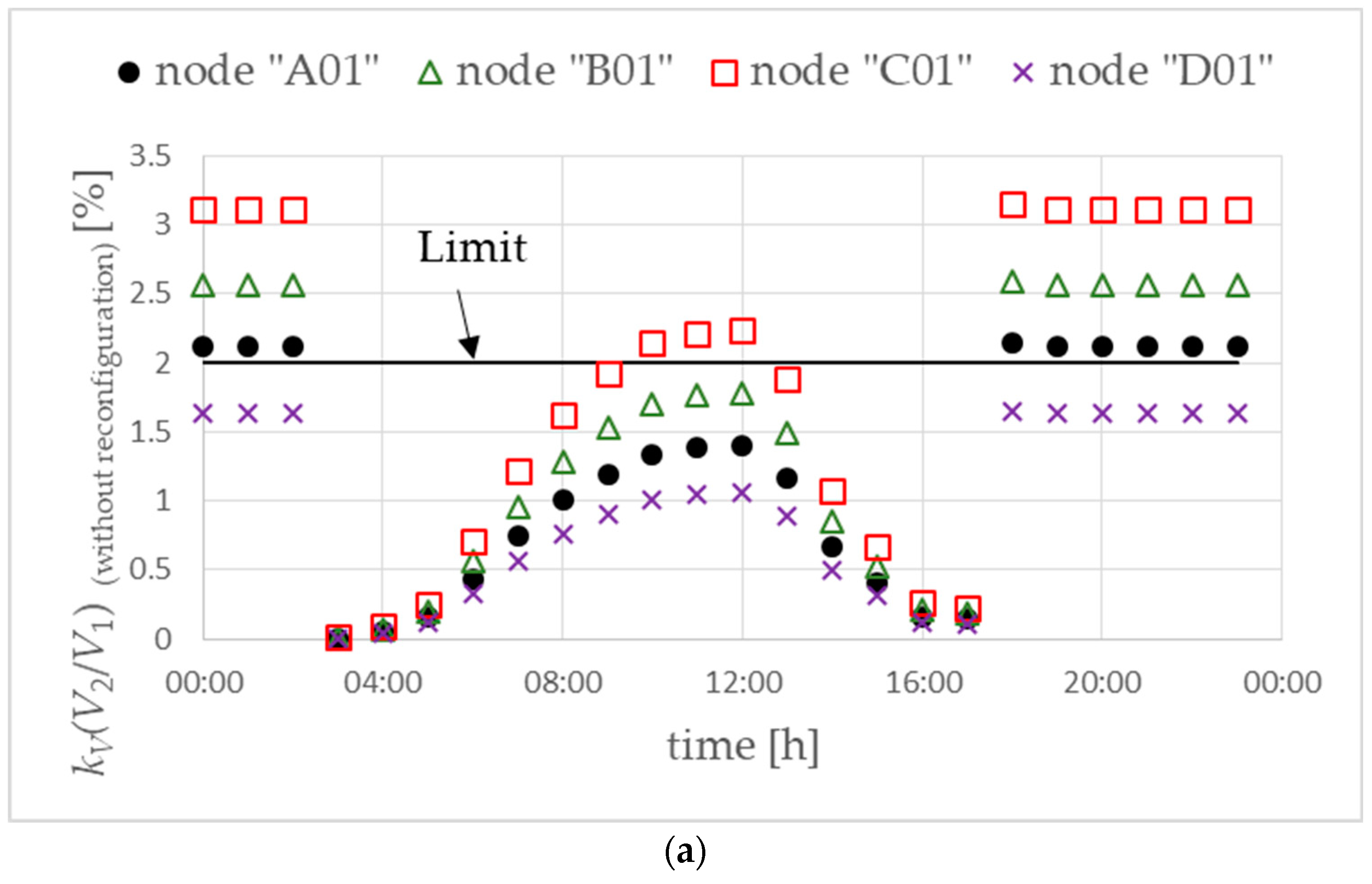 Energies 17 02780 g008a