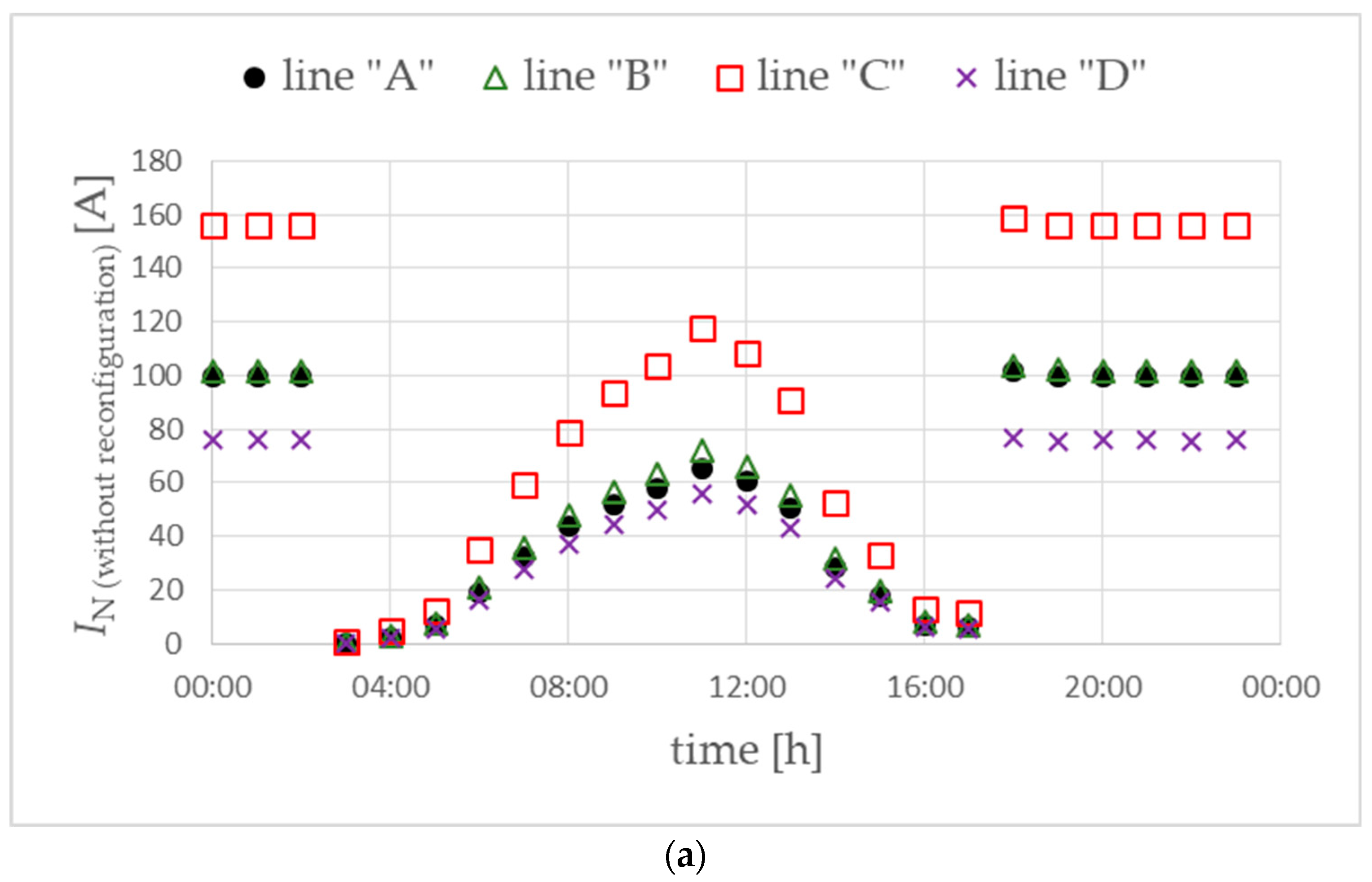 Energies 17 02780 g009a