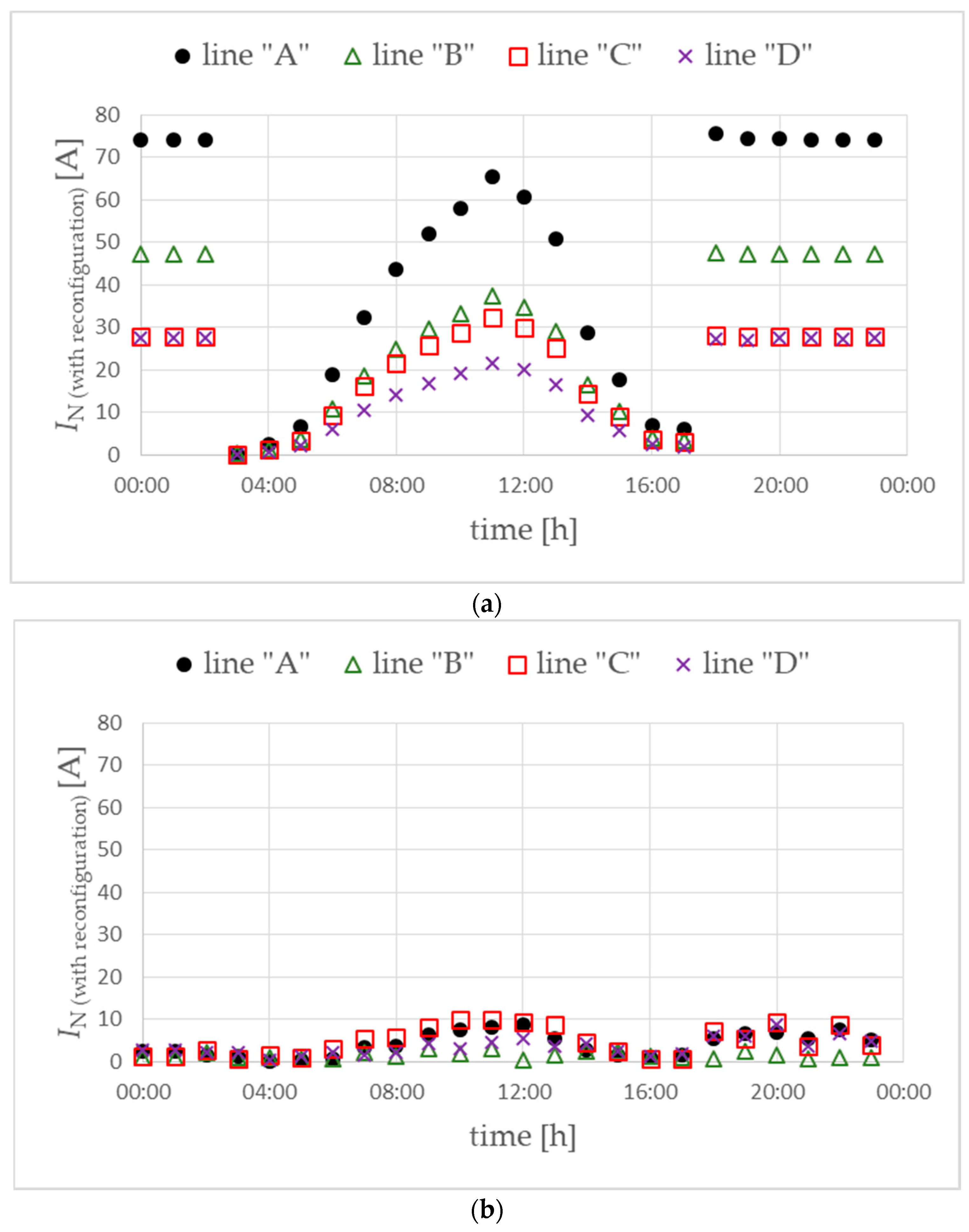 Energies 17 02780 g012