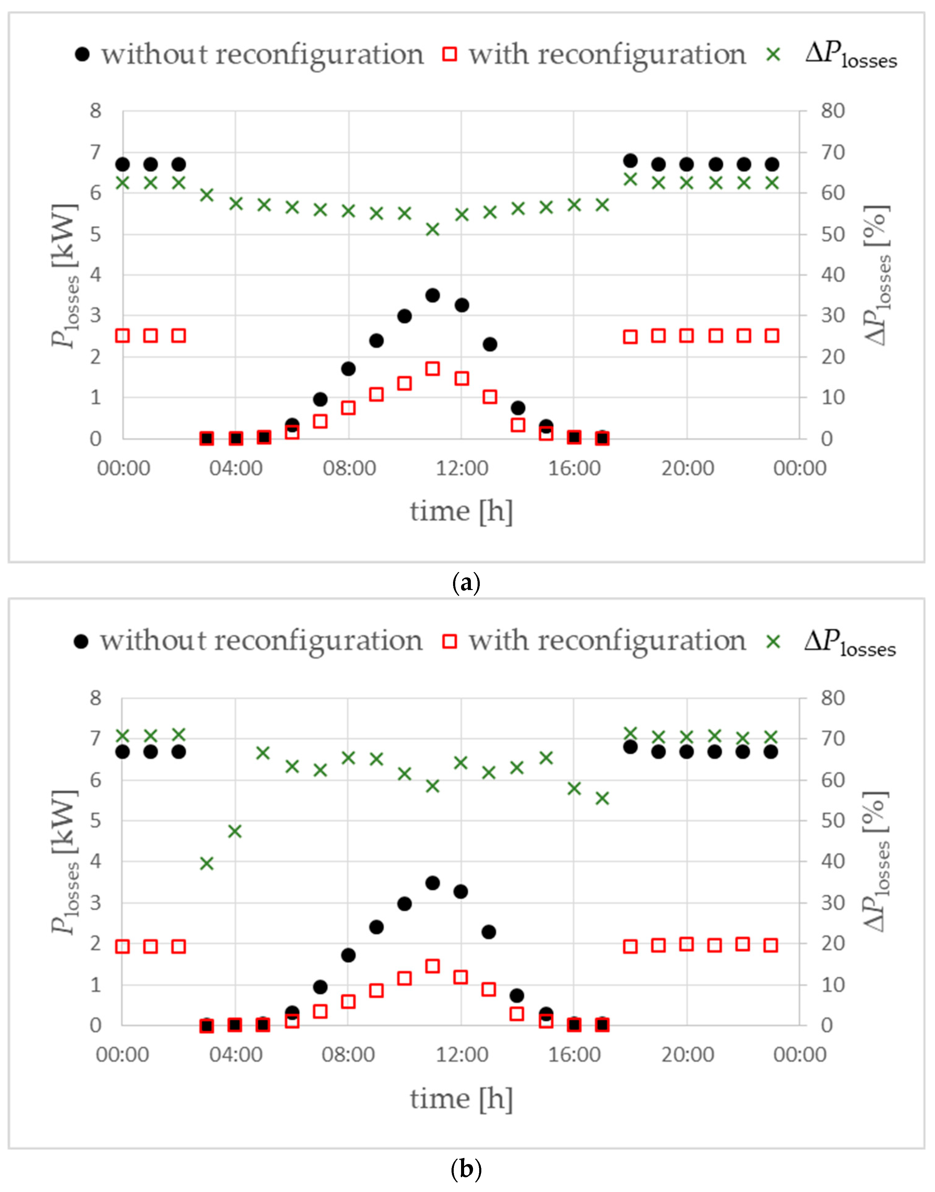 Energies 17 02780 g013