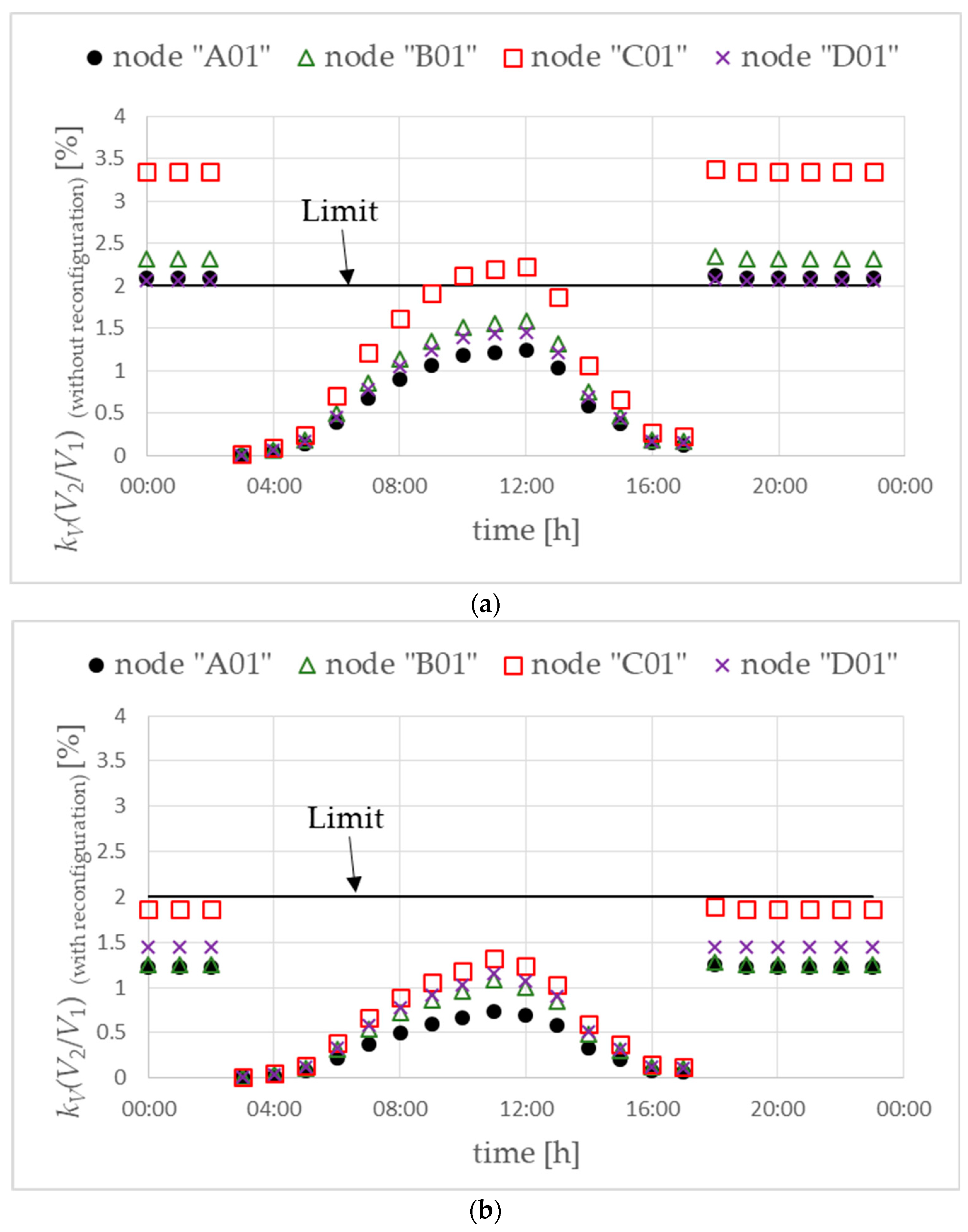 Energies 17 02780 g014