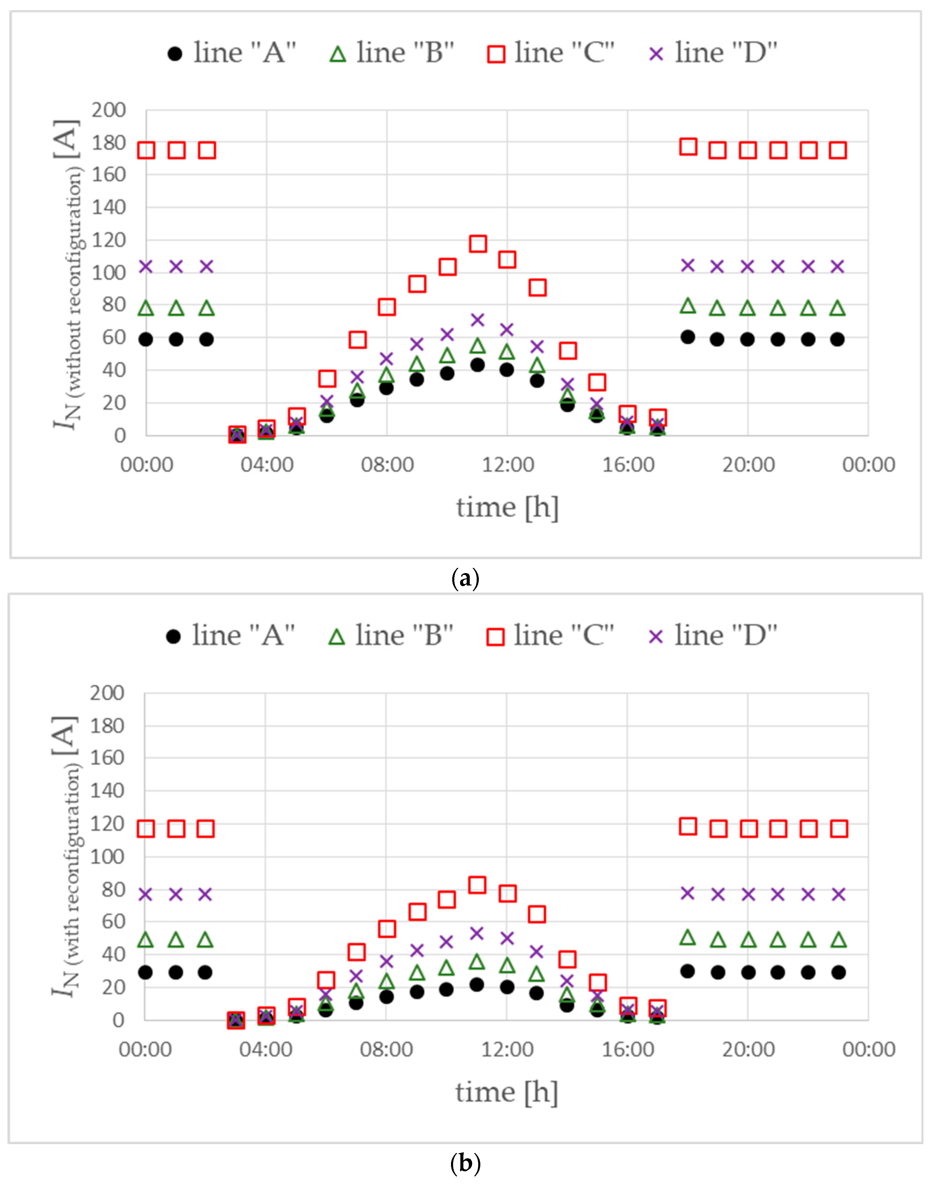 Energies 17 02780 g015
