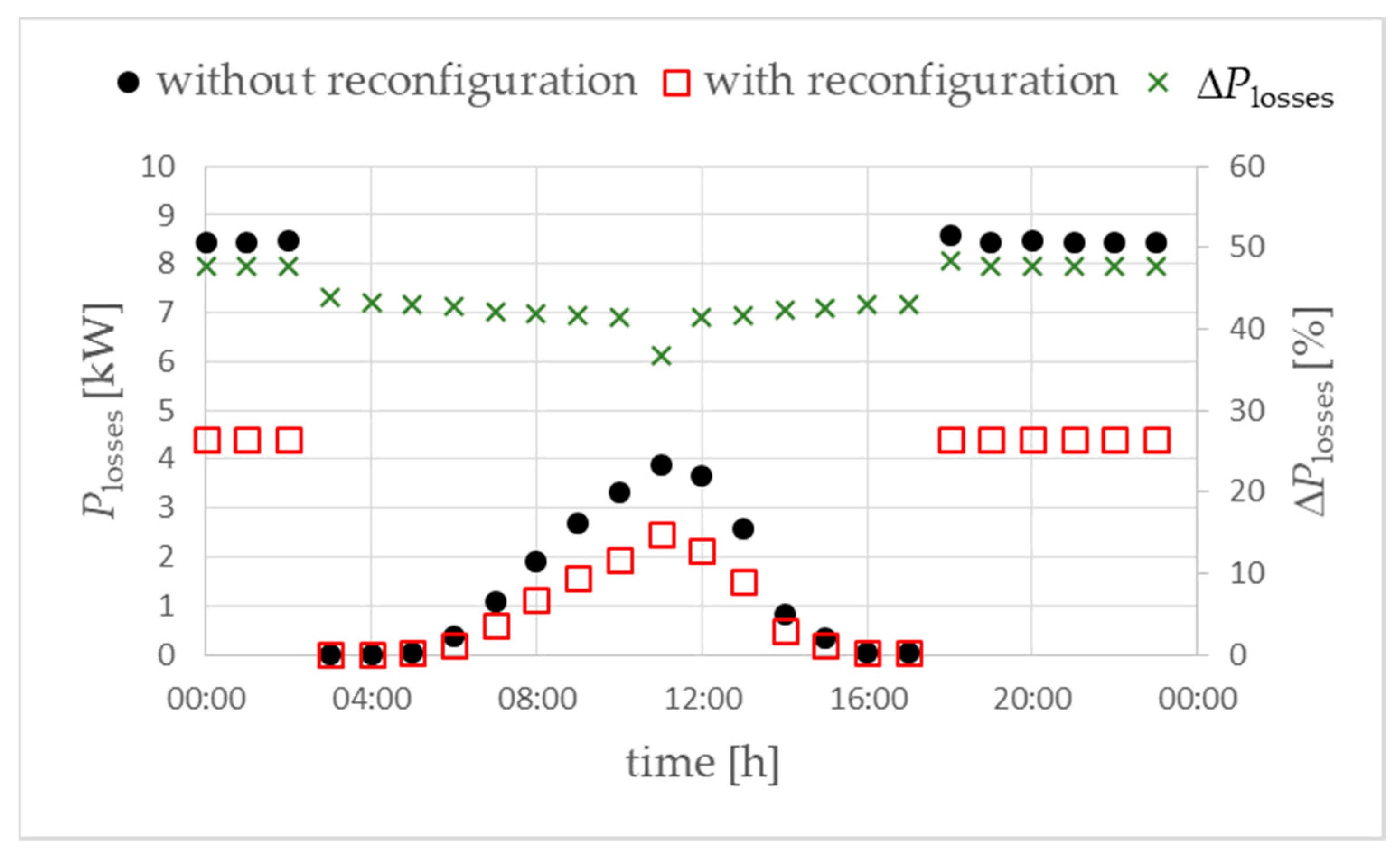 Energies 17 02780 g016