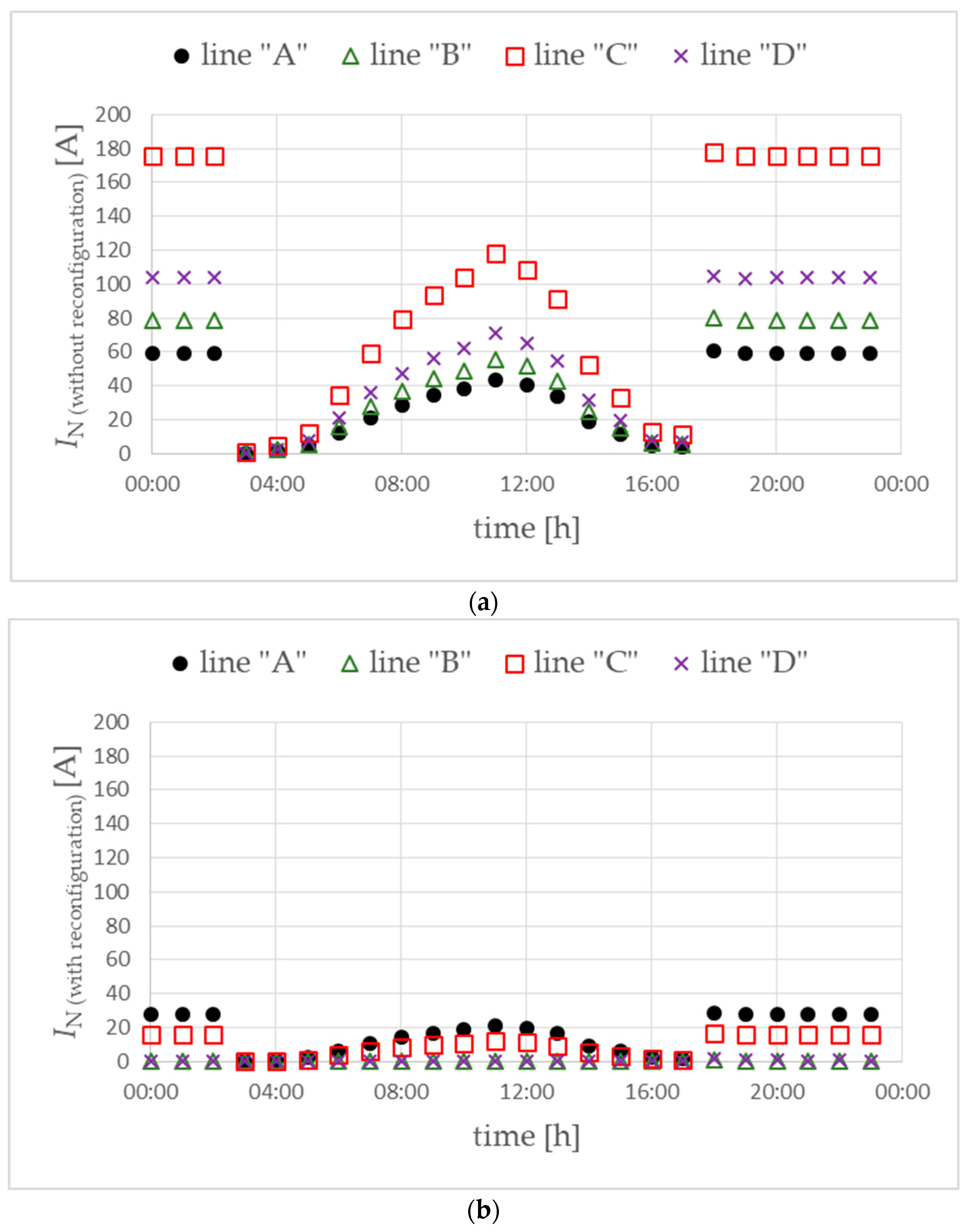 Energies 17 02780 g018