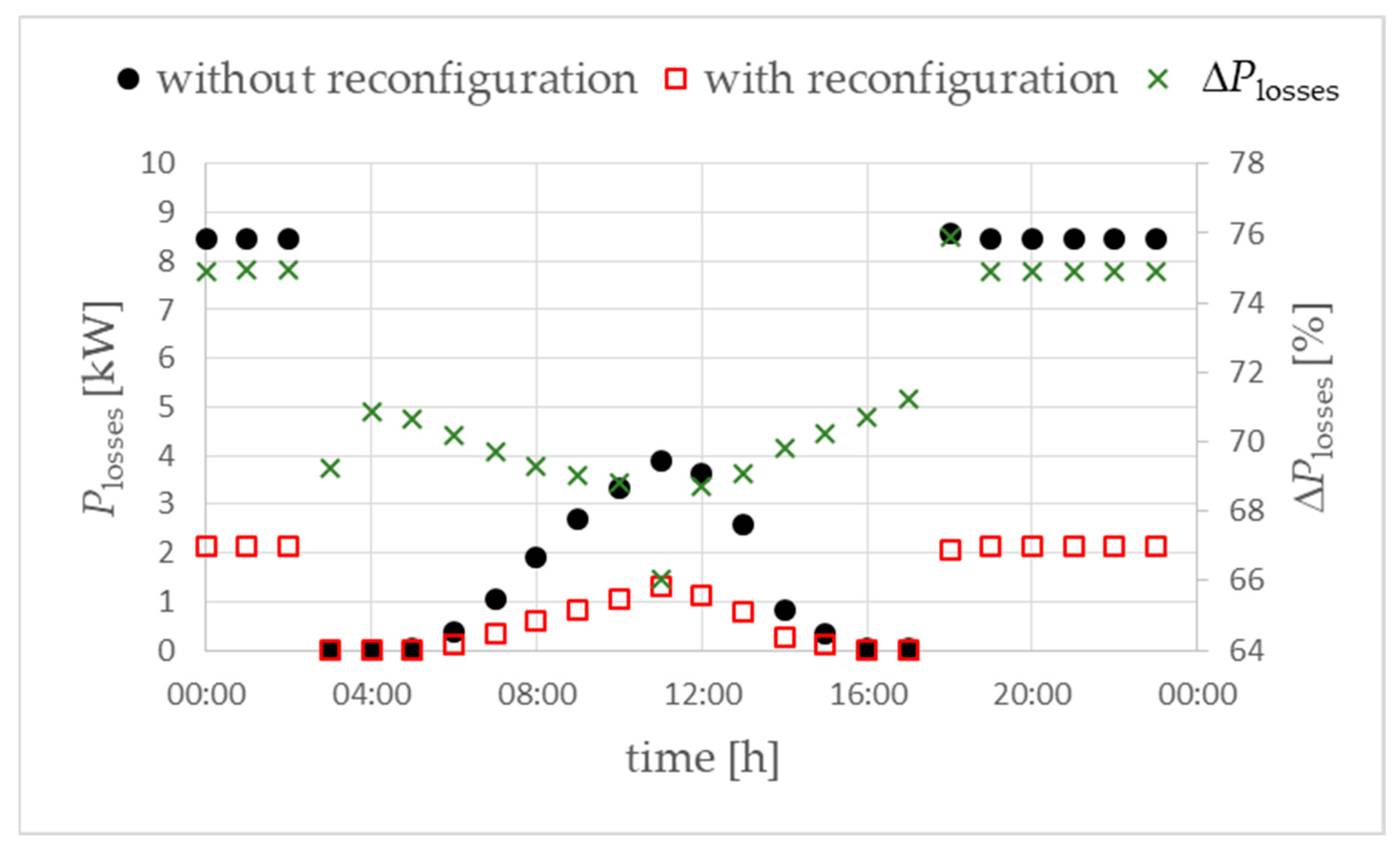 Energies 17 02780 g019