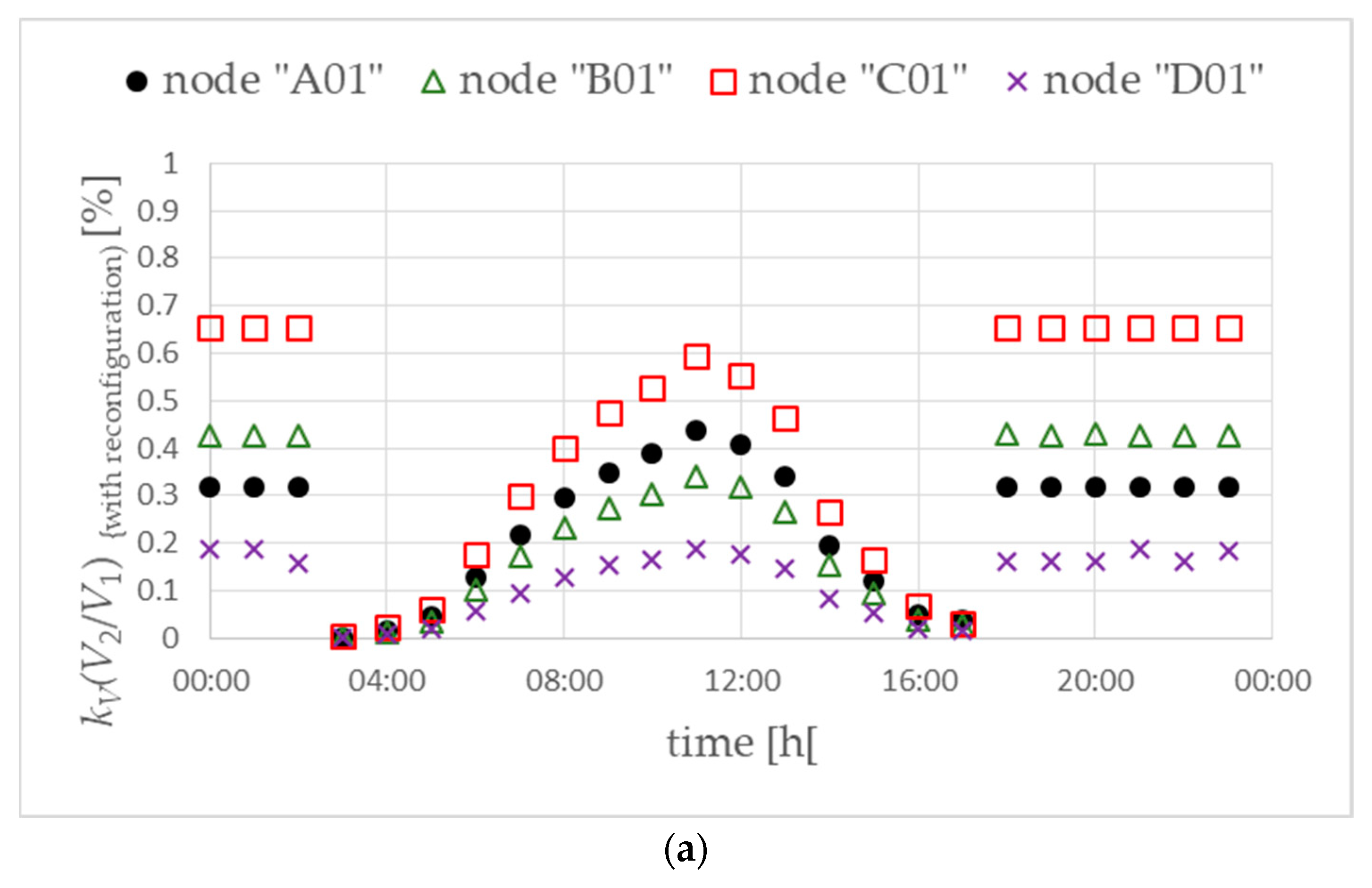 Energies 17 02780 g020a